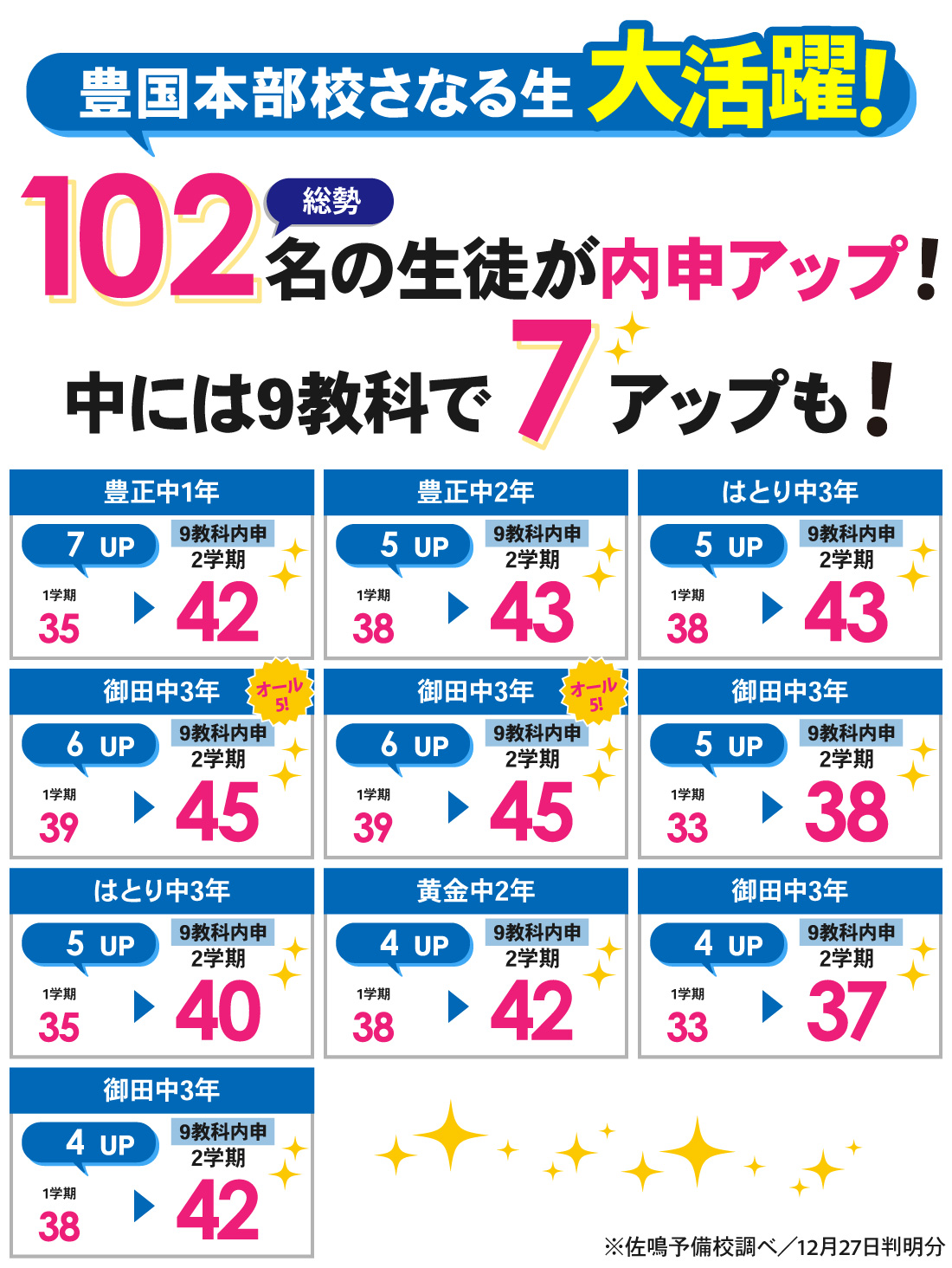 豊国本部校_2学期内申結果