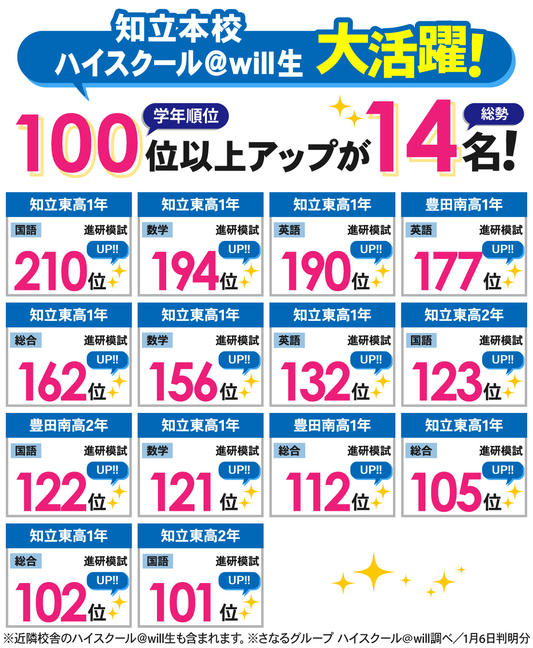 知立本校_11月進研模試結果