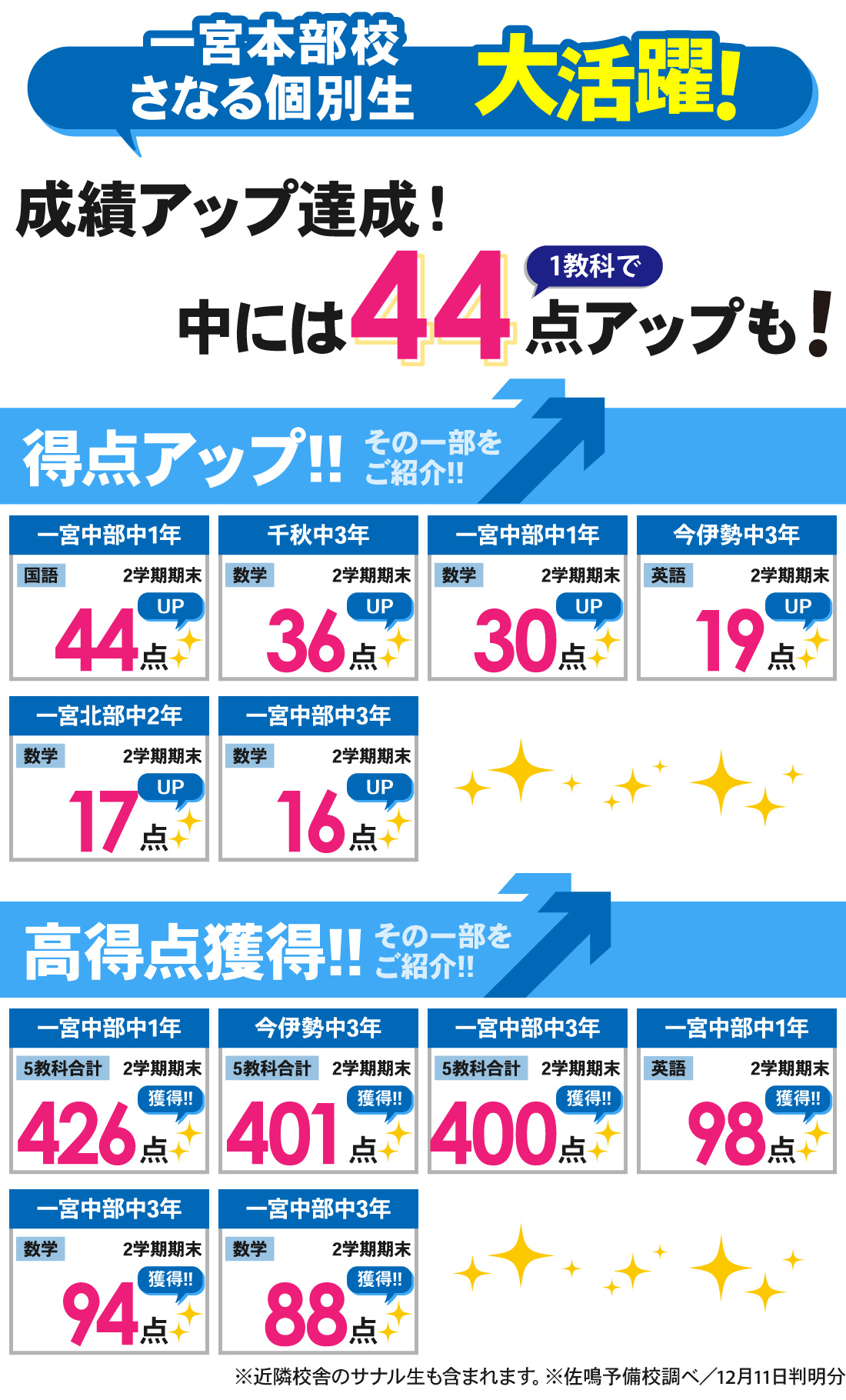 一宮本部校_2学期期末テスト結果