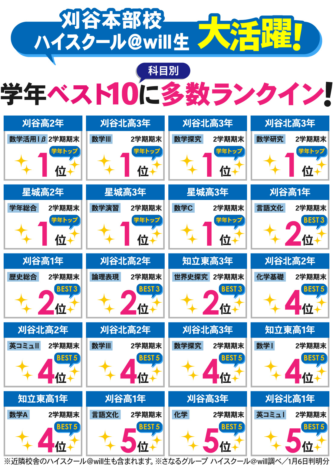 刈谷本部校_2学期期末テスト結果