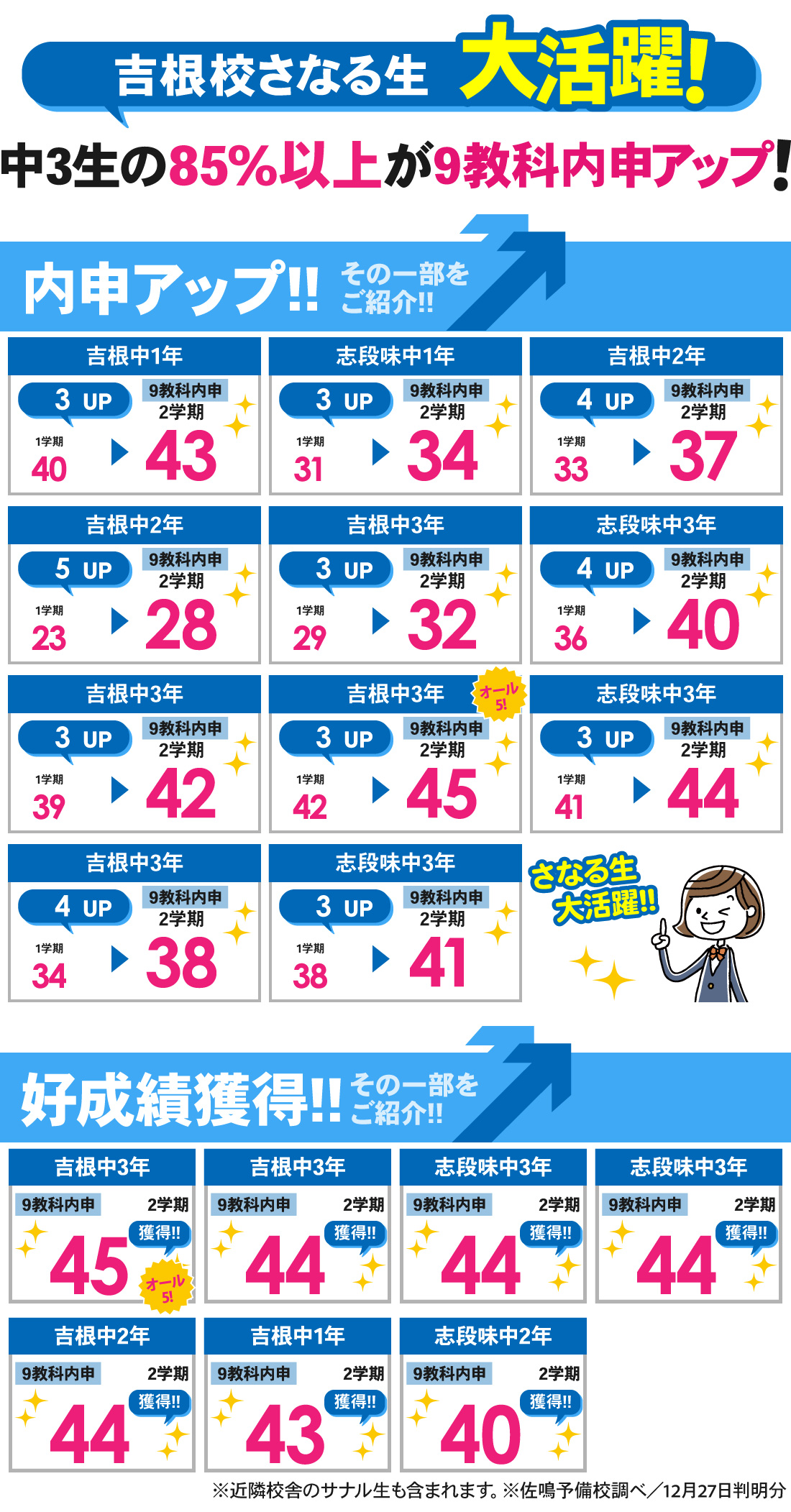 吉根校_2学期内申結果