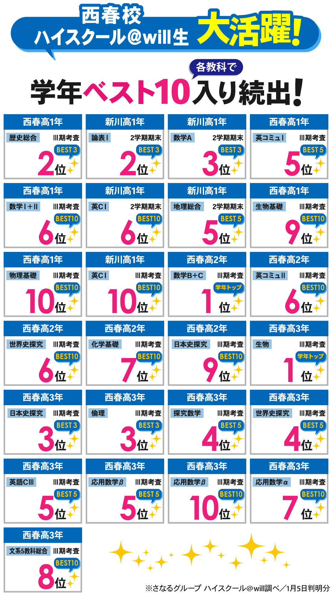 西春校_2学期期末テスト結果