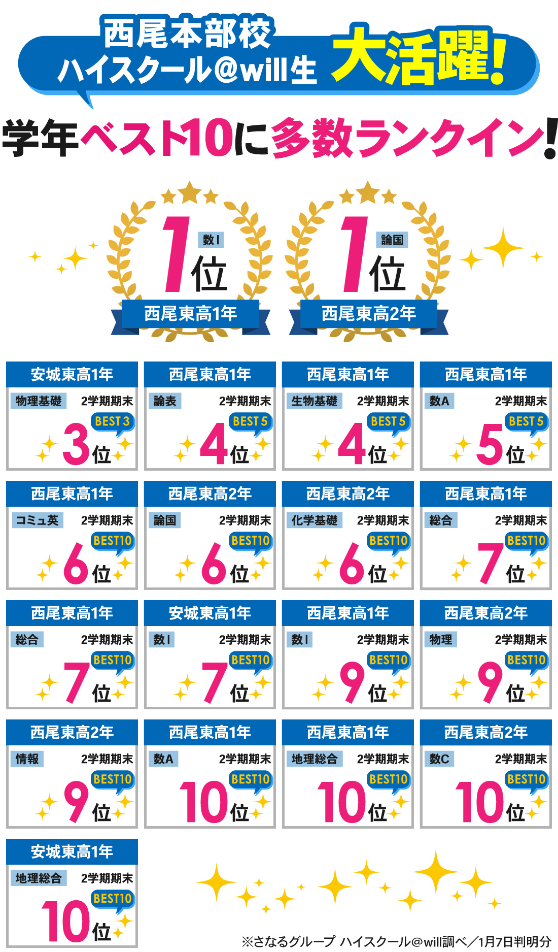 西尾本部校_2学期期末テスト結果