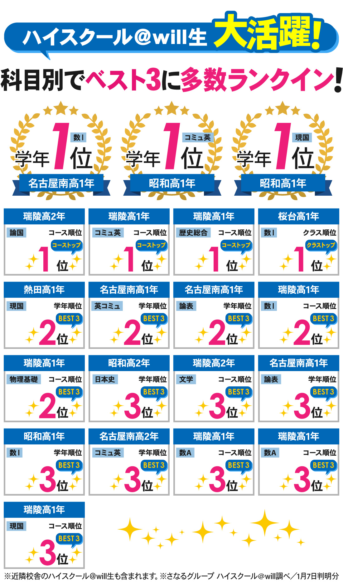 鳴海本部校_2学期期末・後期中間テスト結果