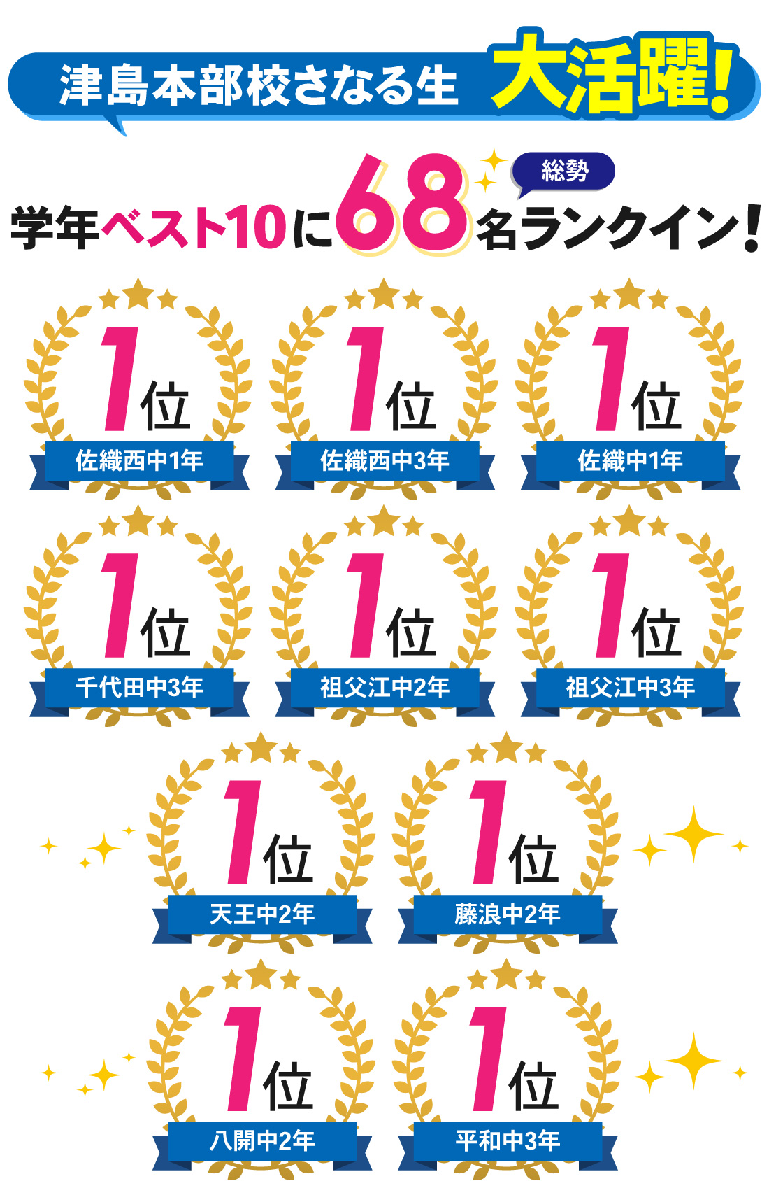 津島本部校_2学期期末・後期中間テスト結果