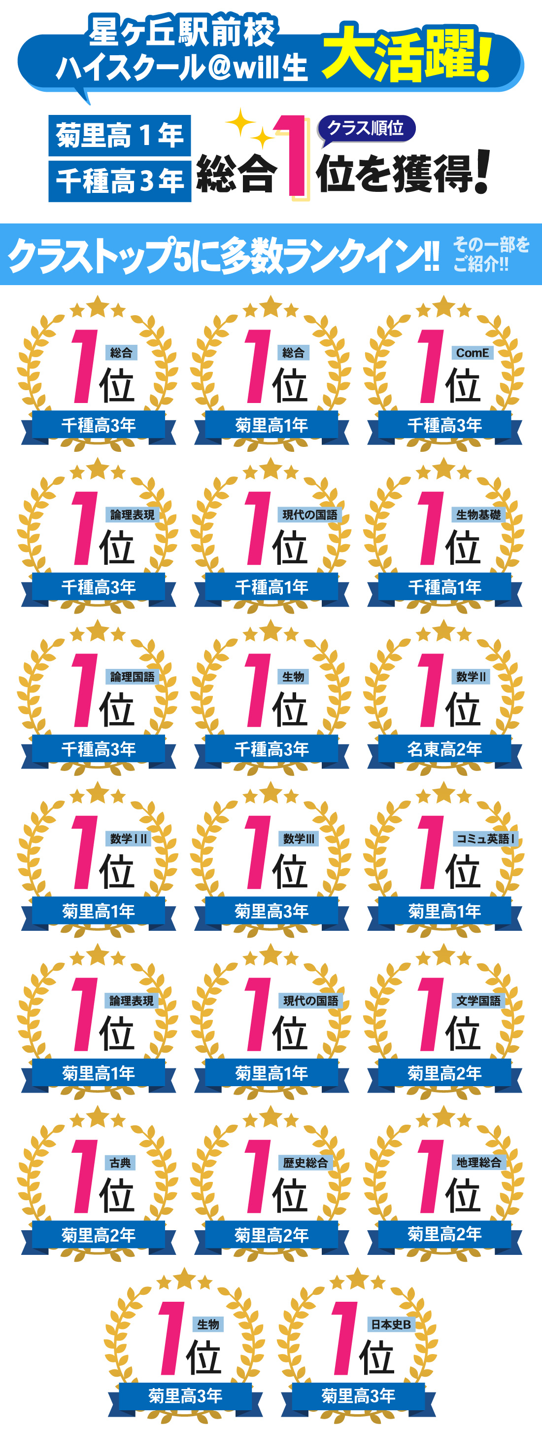 星ヶ丘駅前校本館_2学期期末・後期中間考査結果