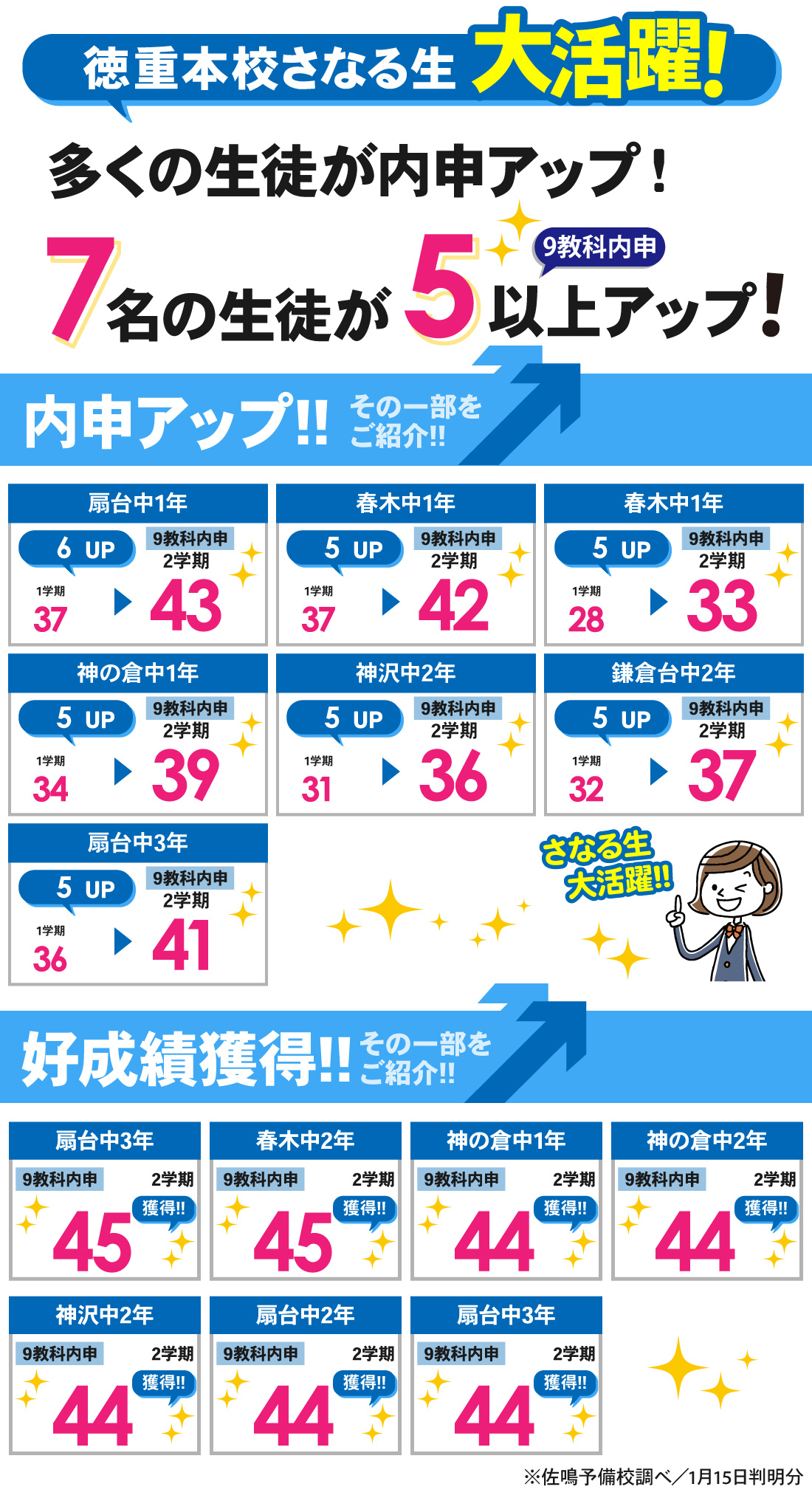 徳重本校_2学期内申結果