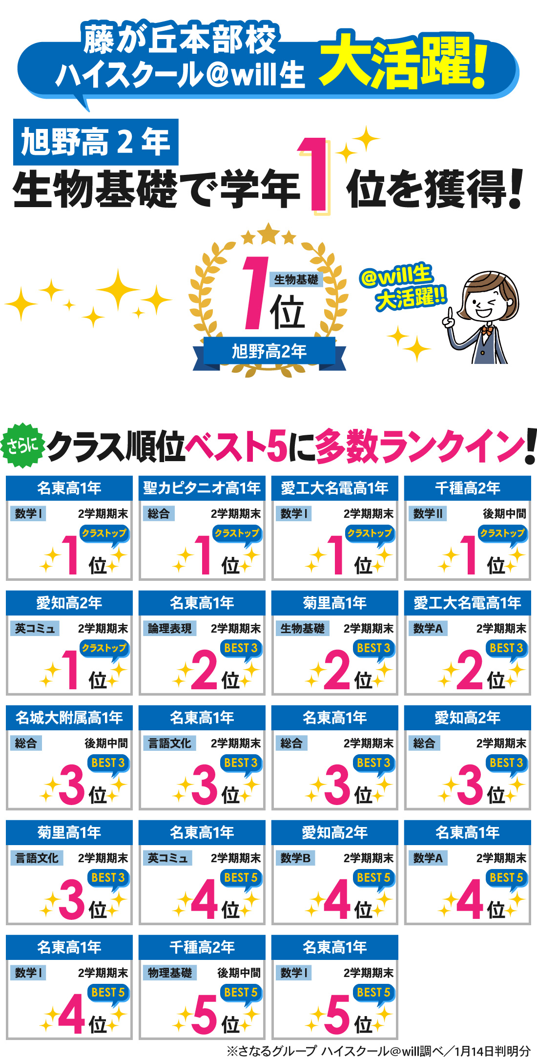 藤が丘本部校_2学期期末・後期中間テスト結果