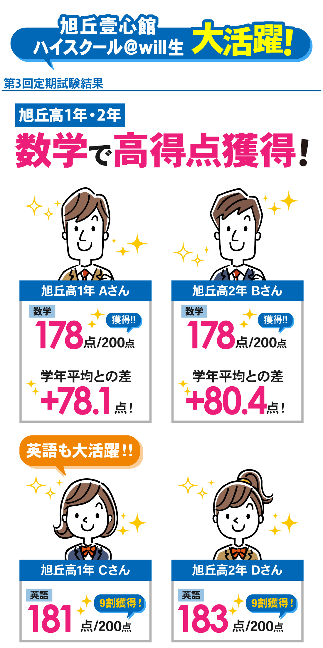 旭丘壹心館_第3回定期試験結果