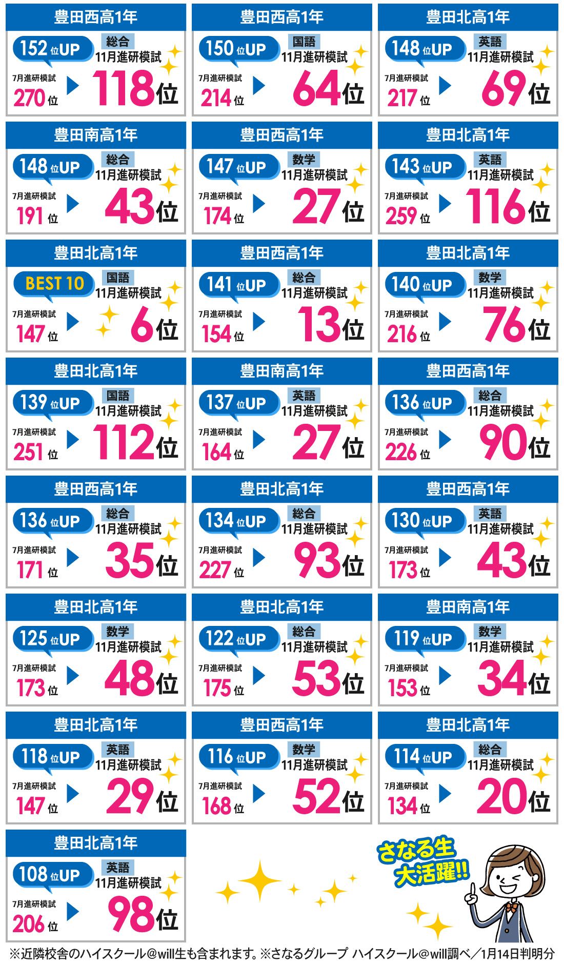 豊田西高校前校_11月進研模試（高1・高2）結果