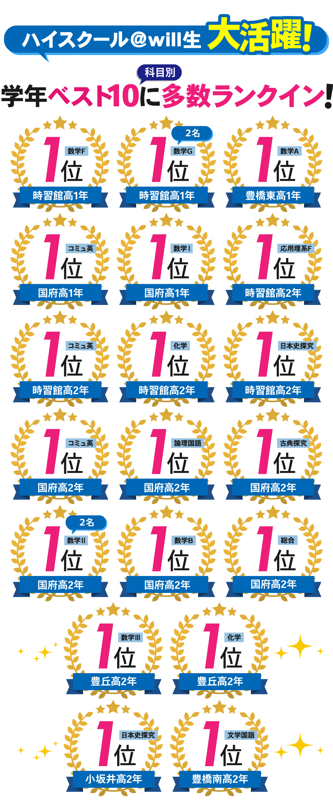 豊橋ブロック_2学期期末テスト結果