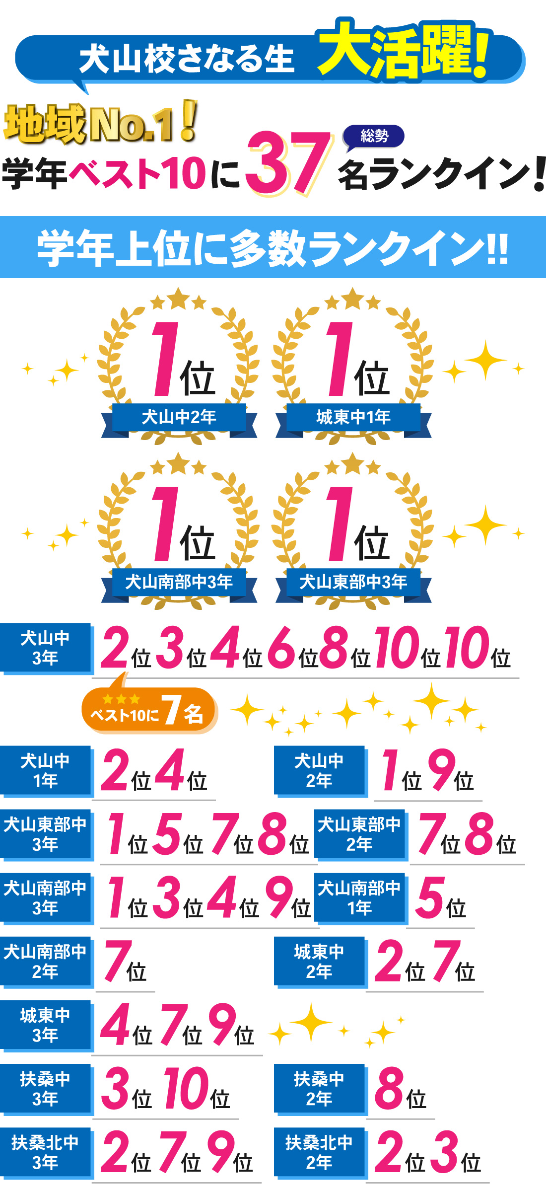 犬山校_後期中間テスト結果