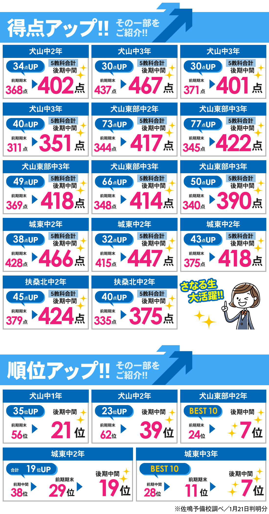 犬山校_後期中間テスト結果