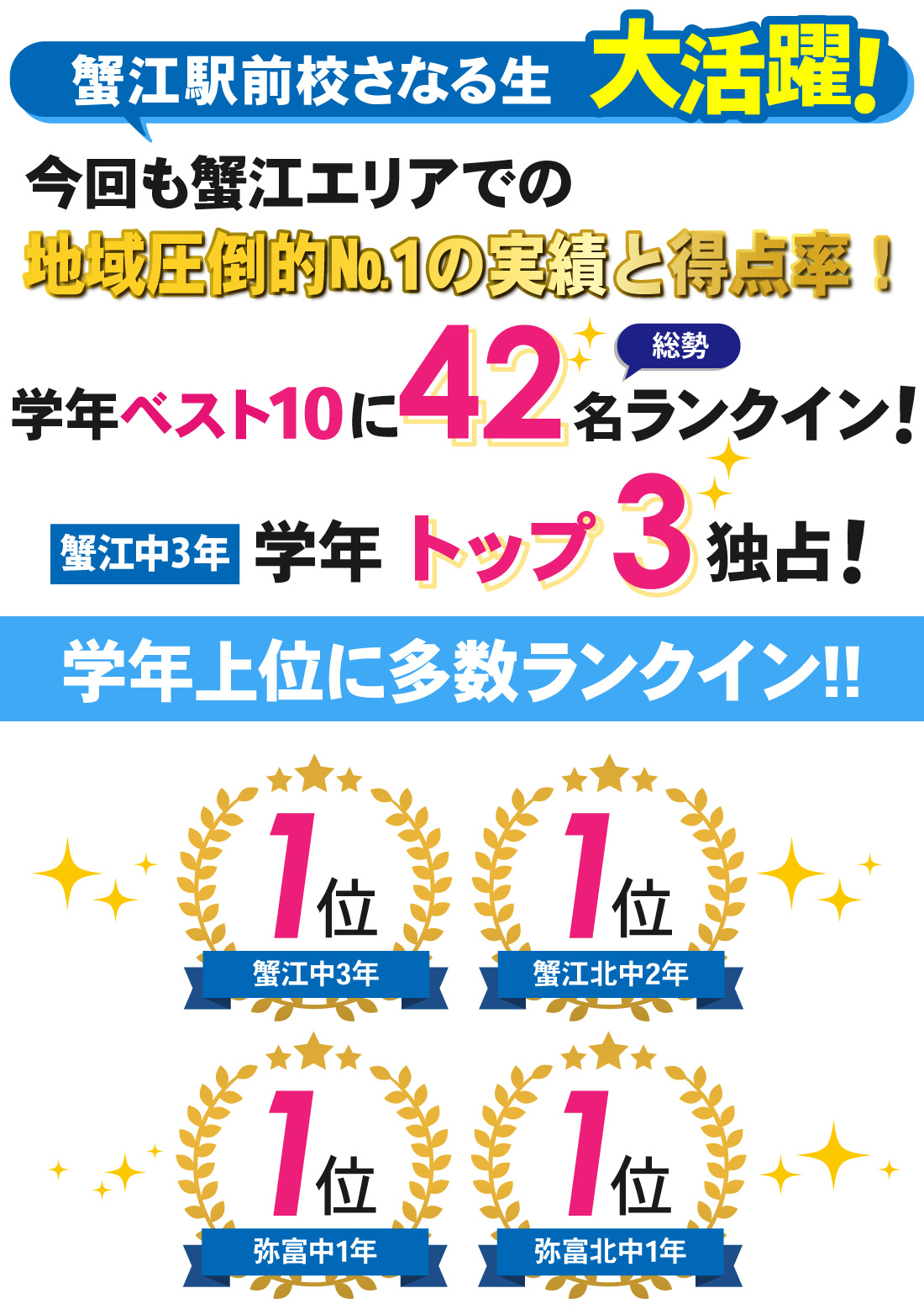 蟹江駅前校_2学期期末テスト・後期中間テスト結果