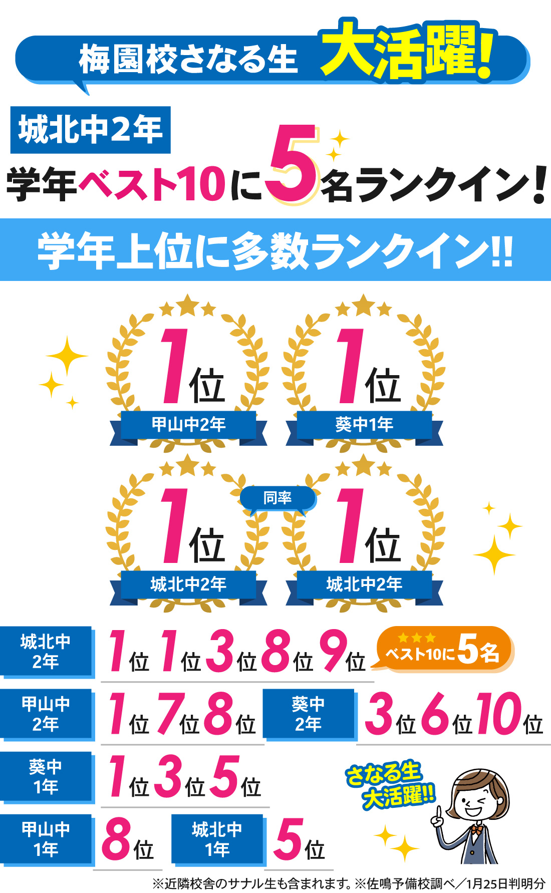 梅園校_岡崎市中学校学力検査結果(中1・2)