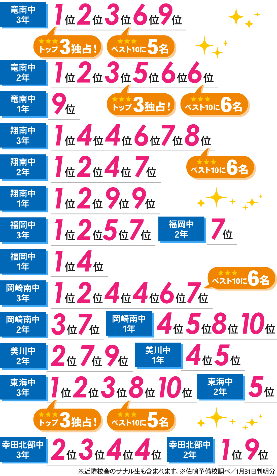 緑丘校_岡崎市中学校学力検査結果（中1第1回・中2第2回・中3第3回）