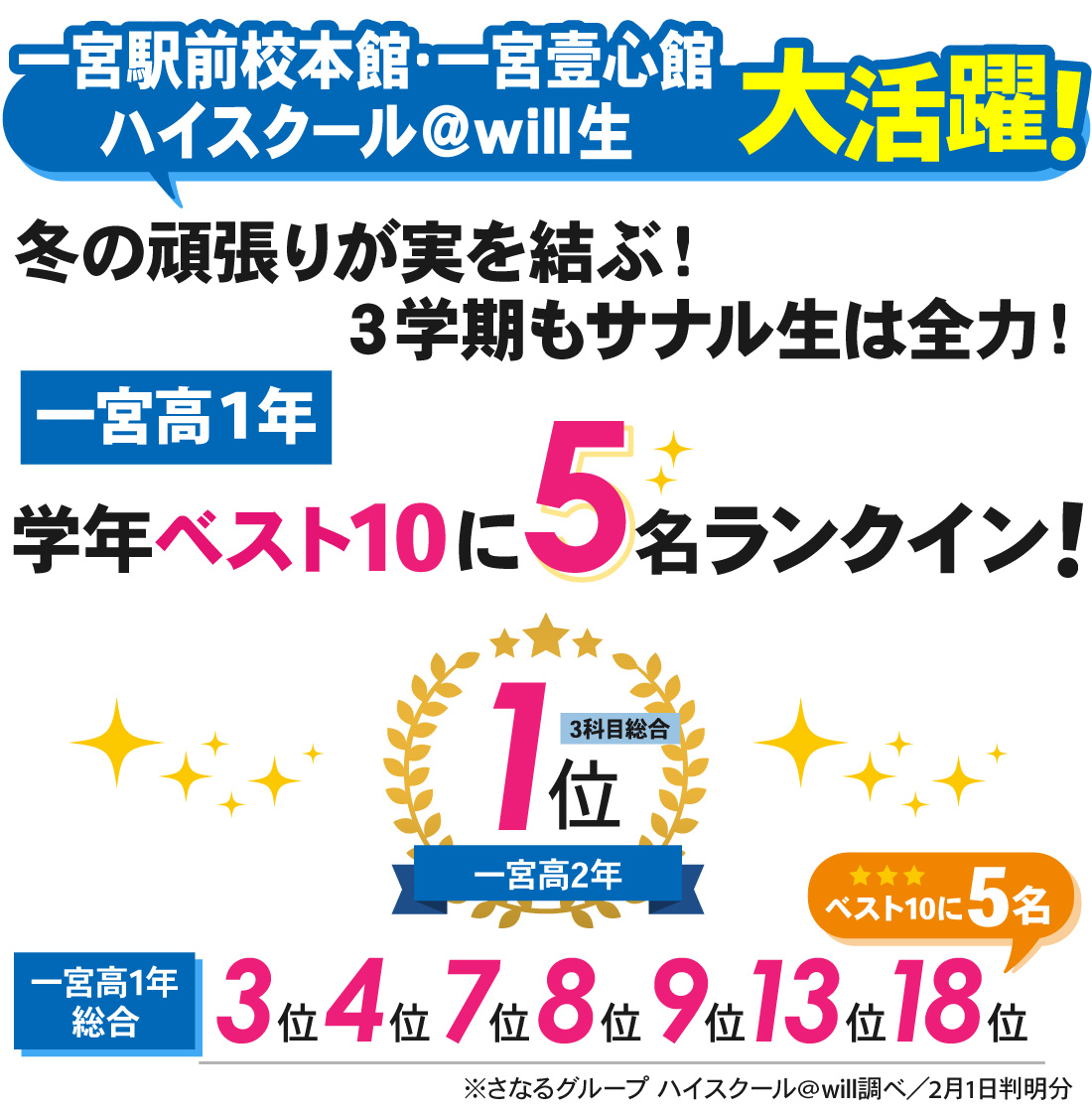 一宮駅前校本館_1月実力考査結果