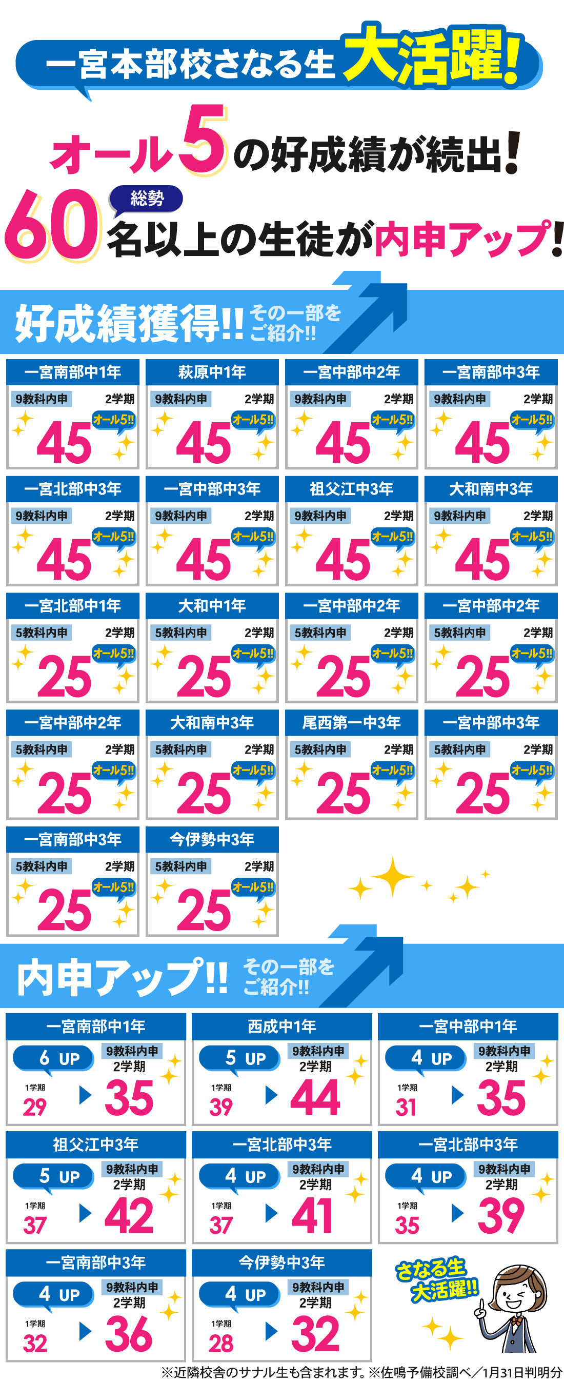 一宮本部校_2学期内申結果