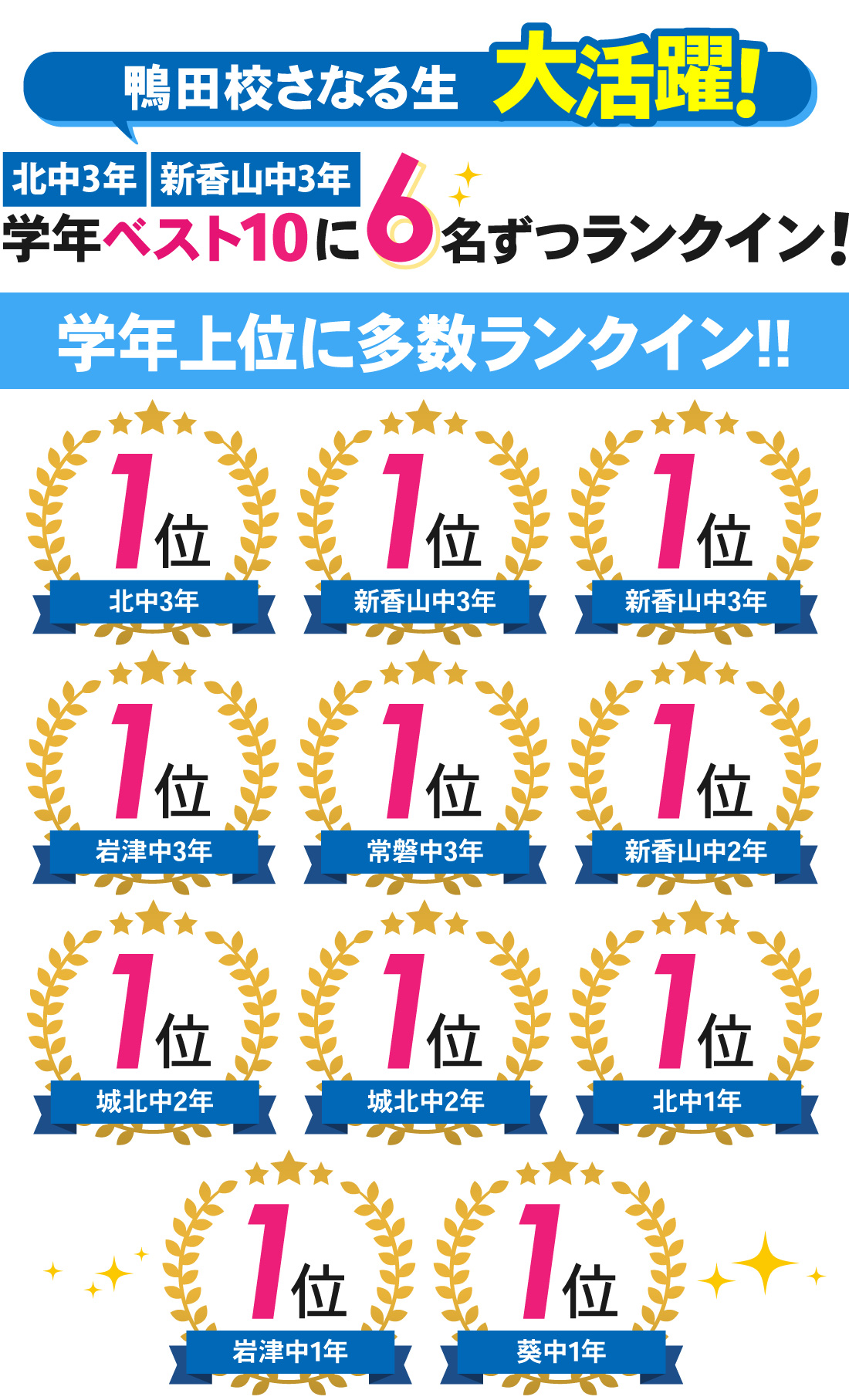 鴨田校_岡崎市中学校学力検査結果（12月・1月）
