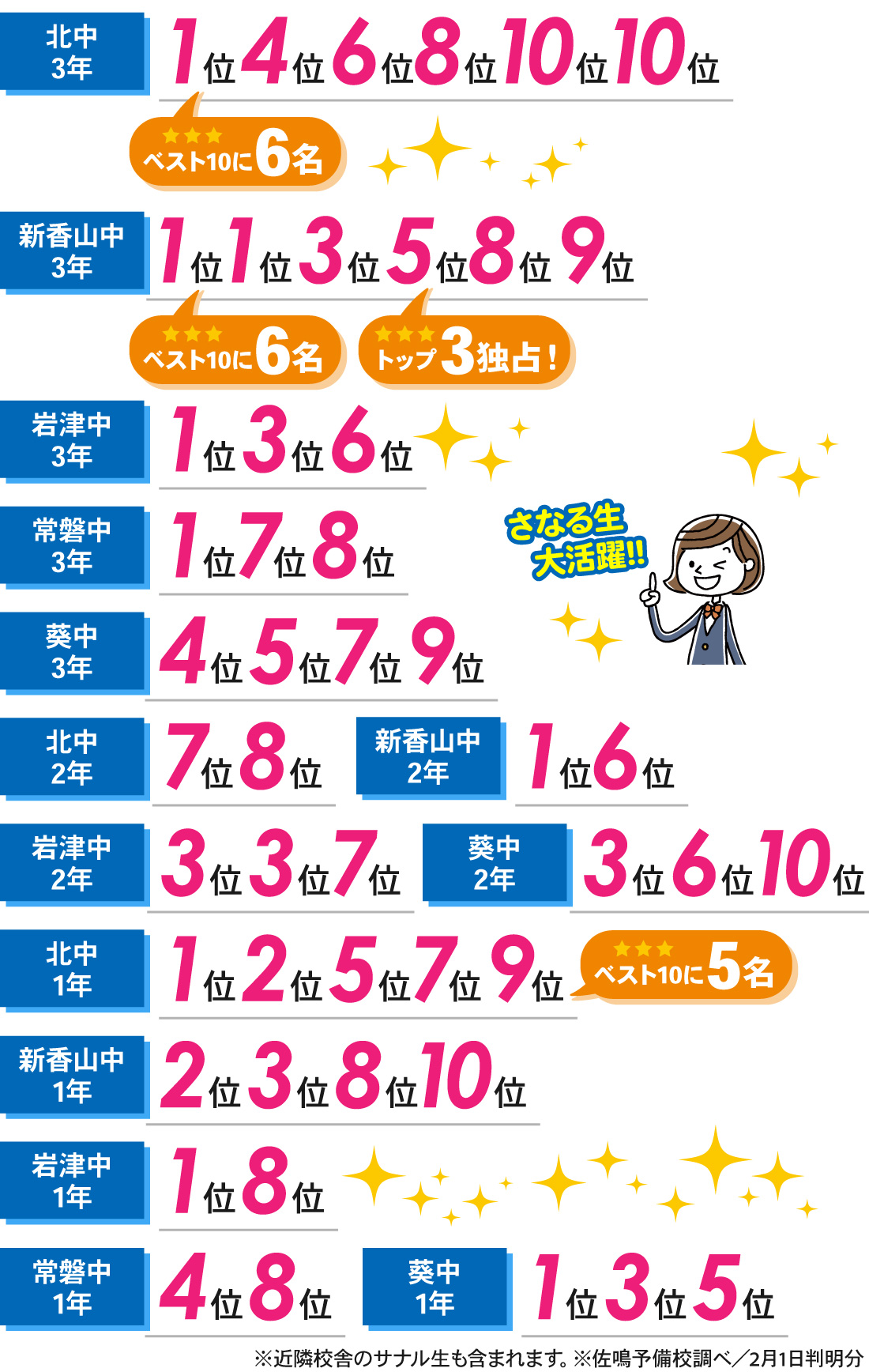 鴨田校_岡崎市中学校学力検査結果（12月・1月）