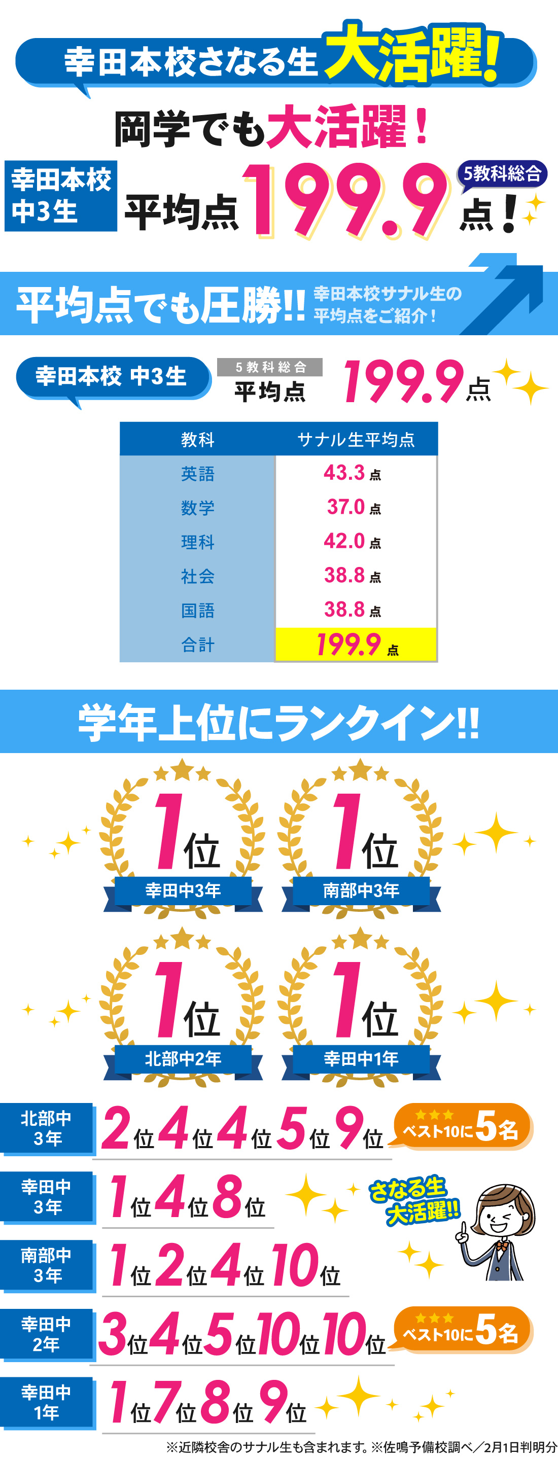 幸田本校_岡崎市中学校学力検査結果（12月・1月）