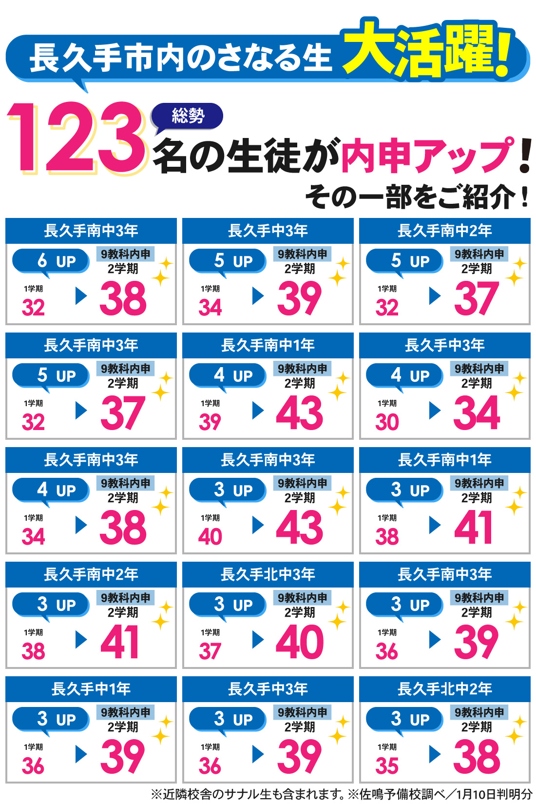 長久手本部校_2学期内申結果