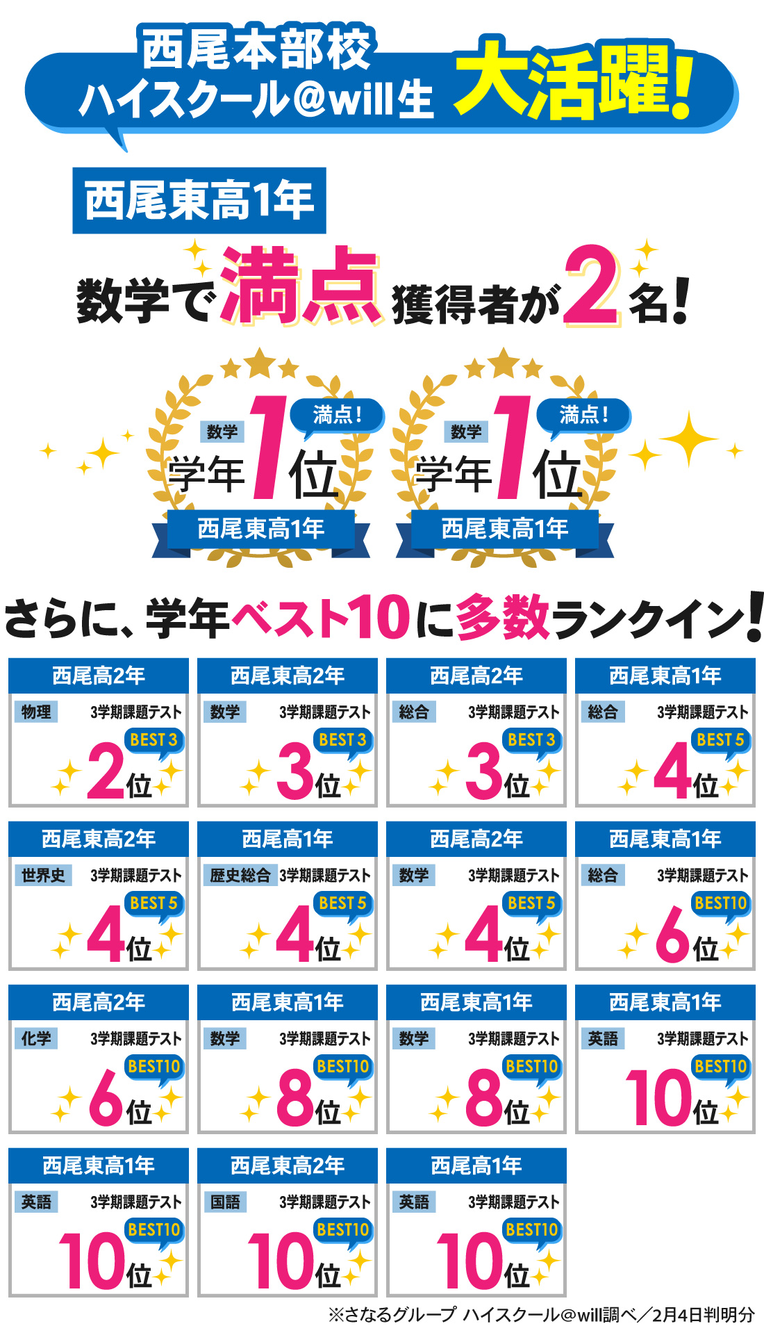 西尾本部校_3学期課題テスト結果