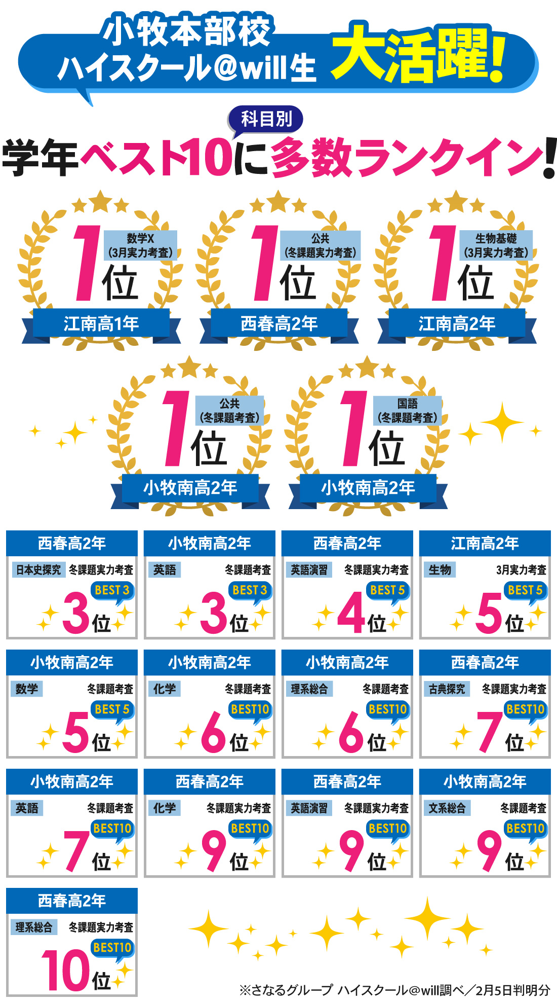小牧本部校_冬休み明け課題・実力考査結果