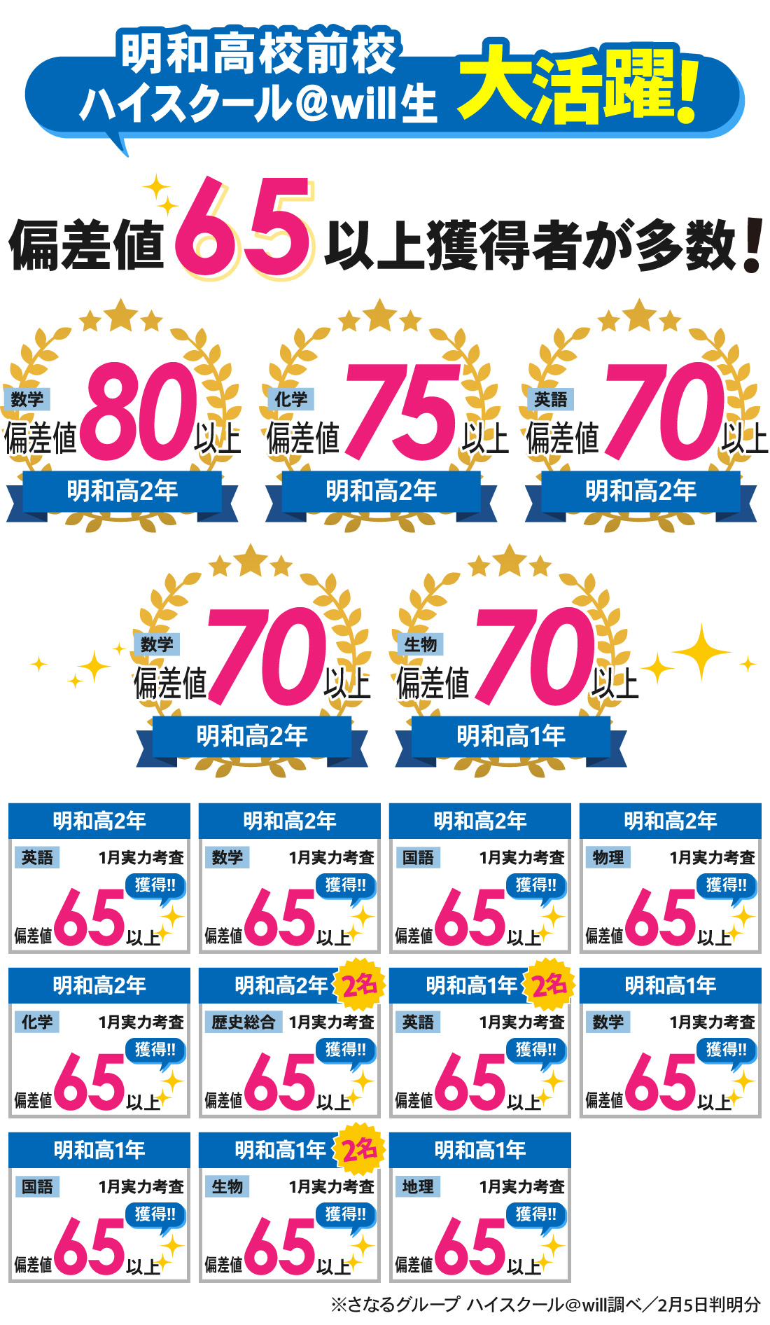 明和高校前校_1月実力考査結果