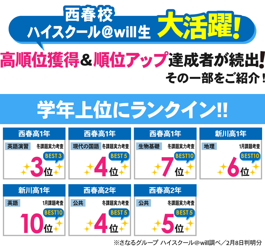 西春校_3学期課題実力考査結果
