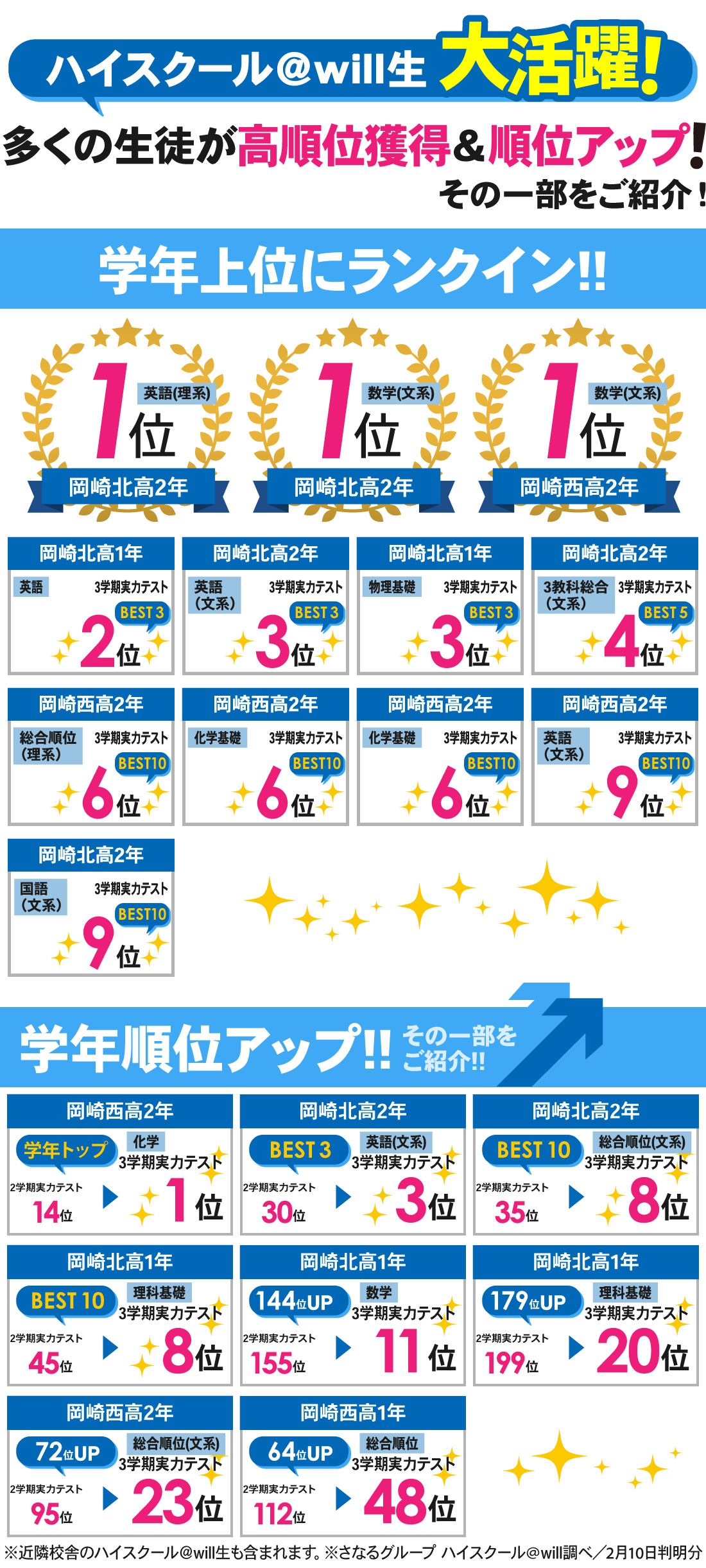 岡崎北高校前校_3月実力テスト結果
