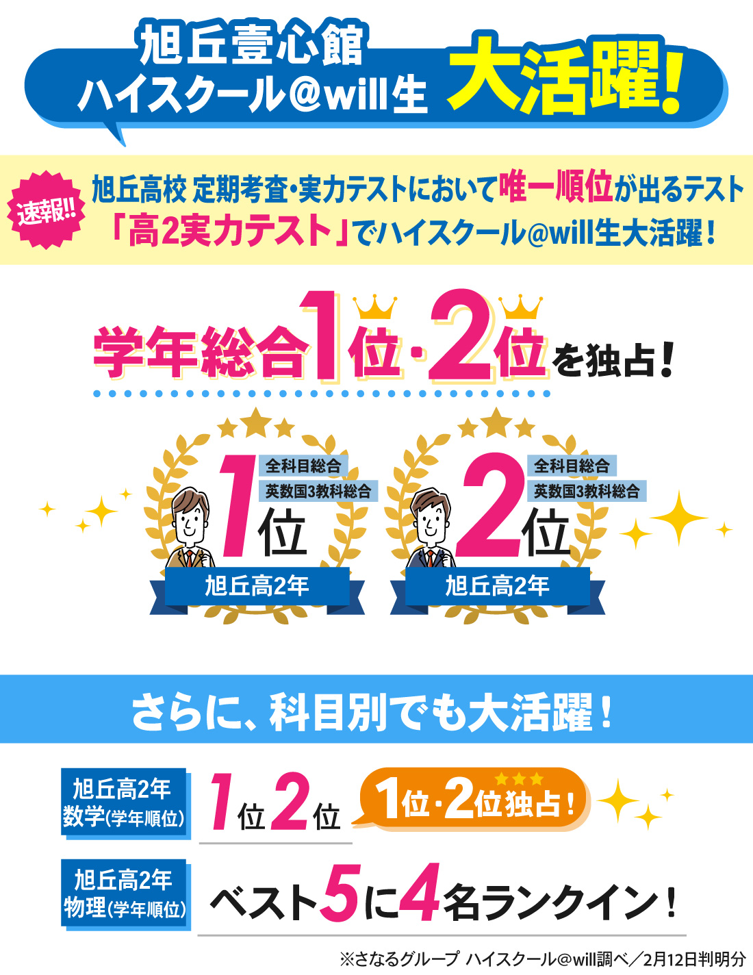 旭丘壹心館_1月実力テスト結果(旭丘高2年)