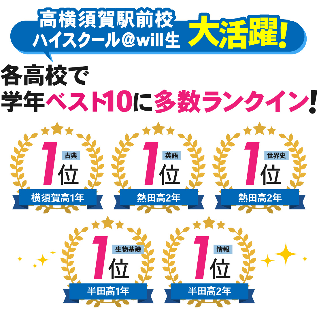 高横須賀駅前校_冬休み明けテスト結果