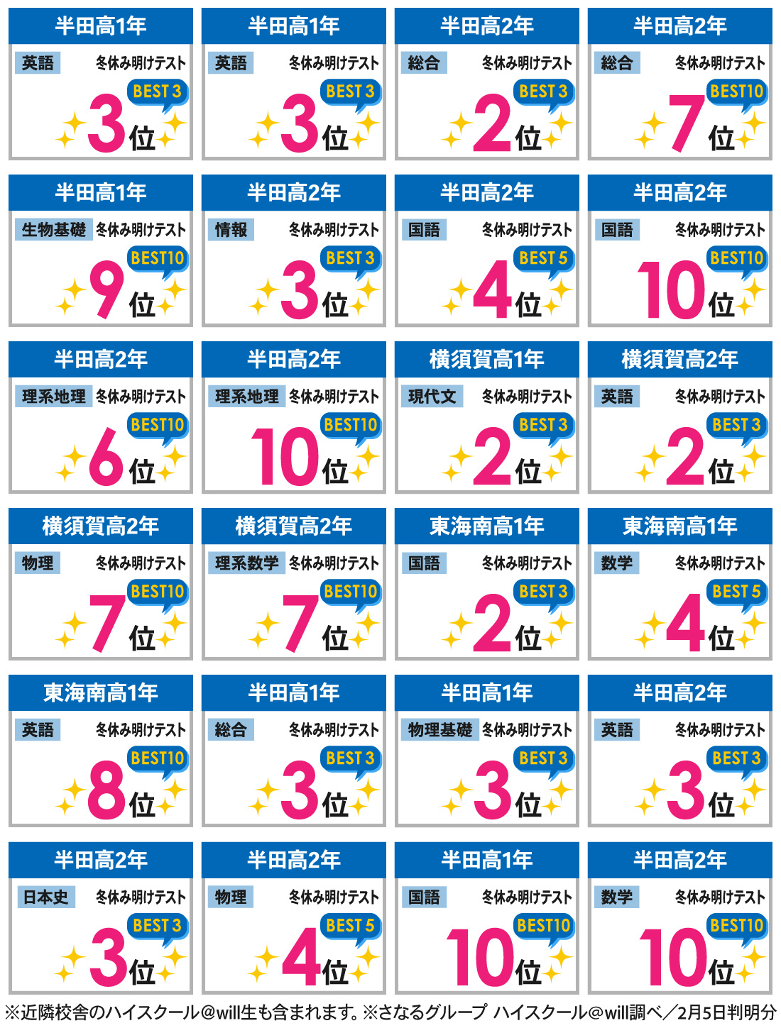 高横須賀駅前校_冬休み明けテスト結果