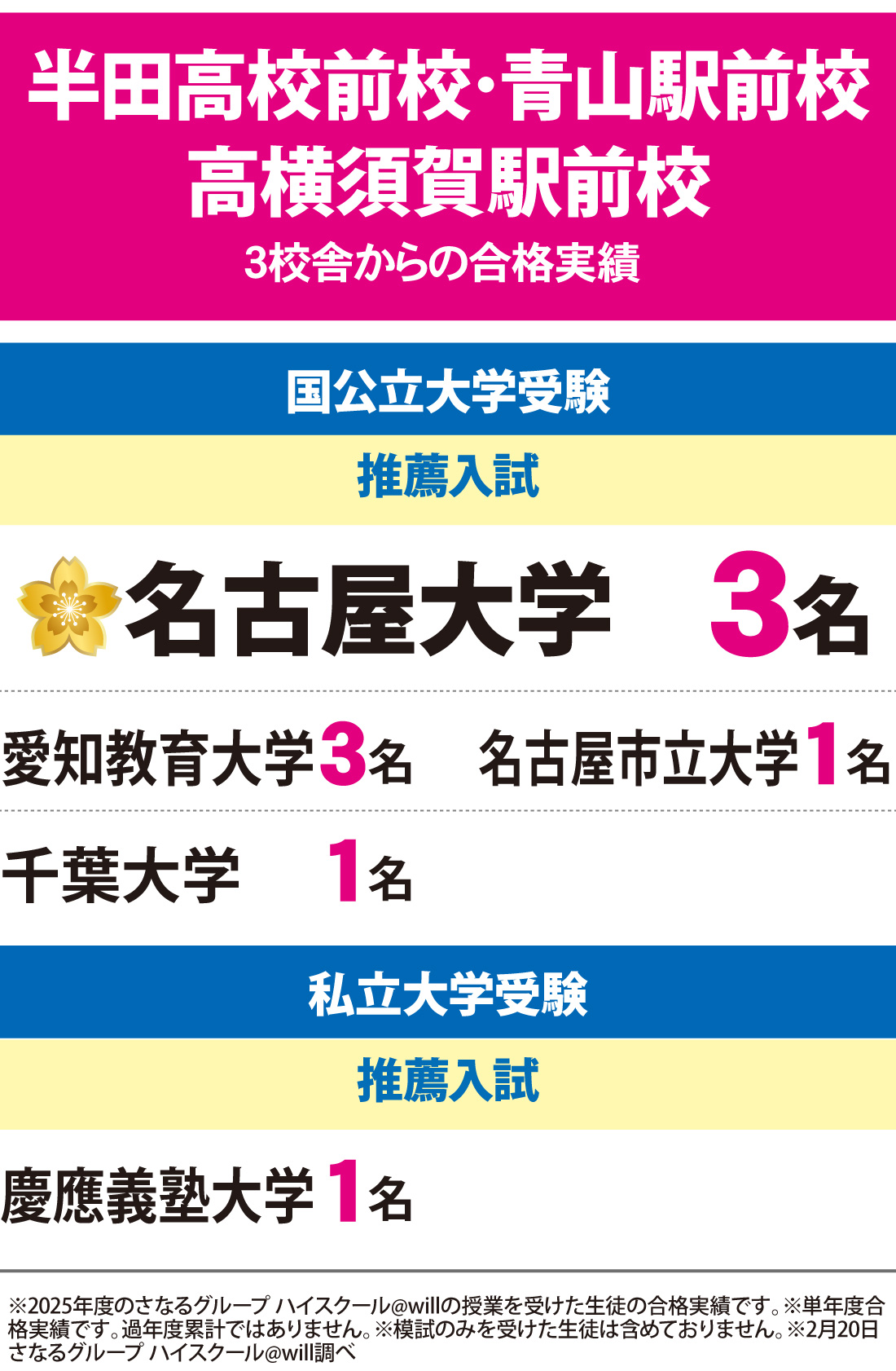 2026年度 大学入試 合格実績