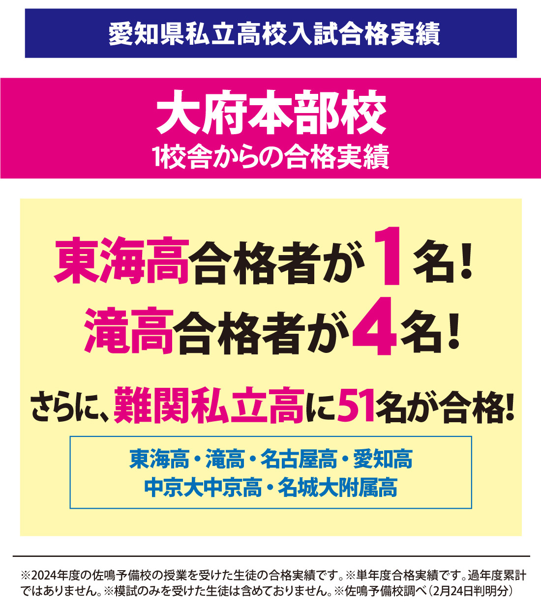 大府本部校_2025年度 愛知県高校入試 合格実績