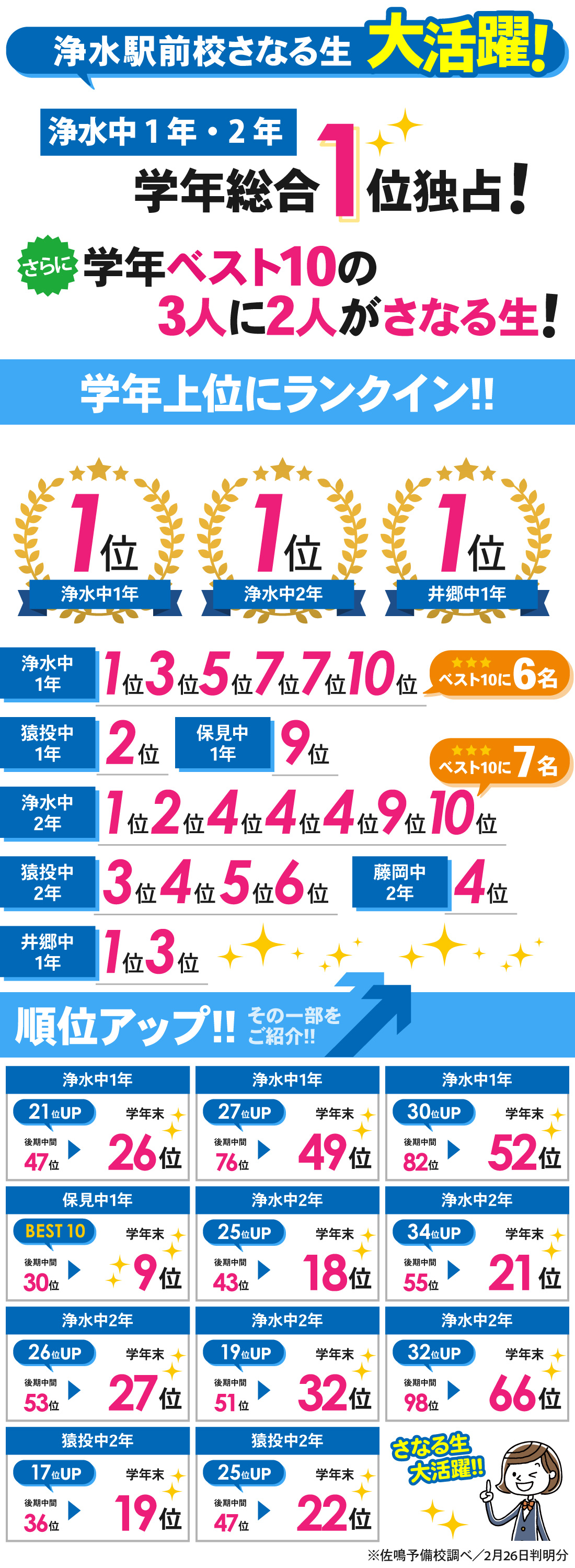 浄水駅前校_学年末テスト結果