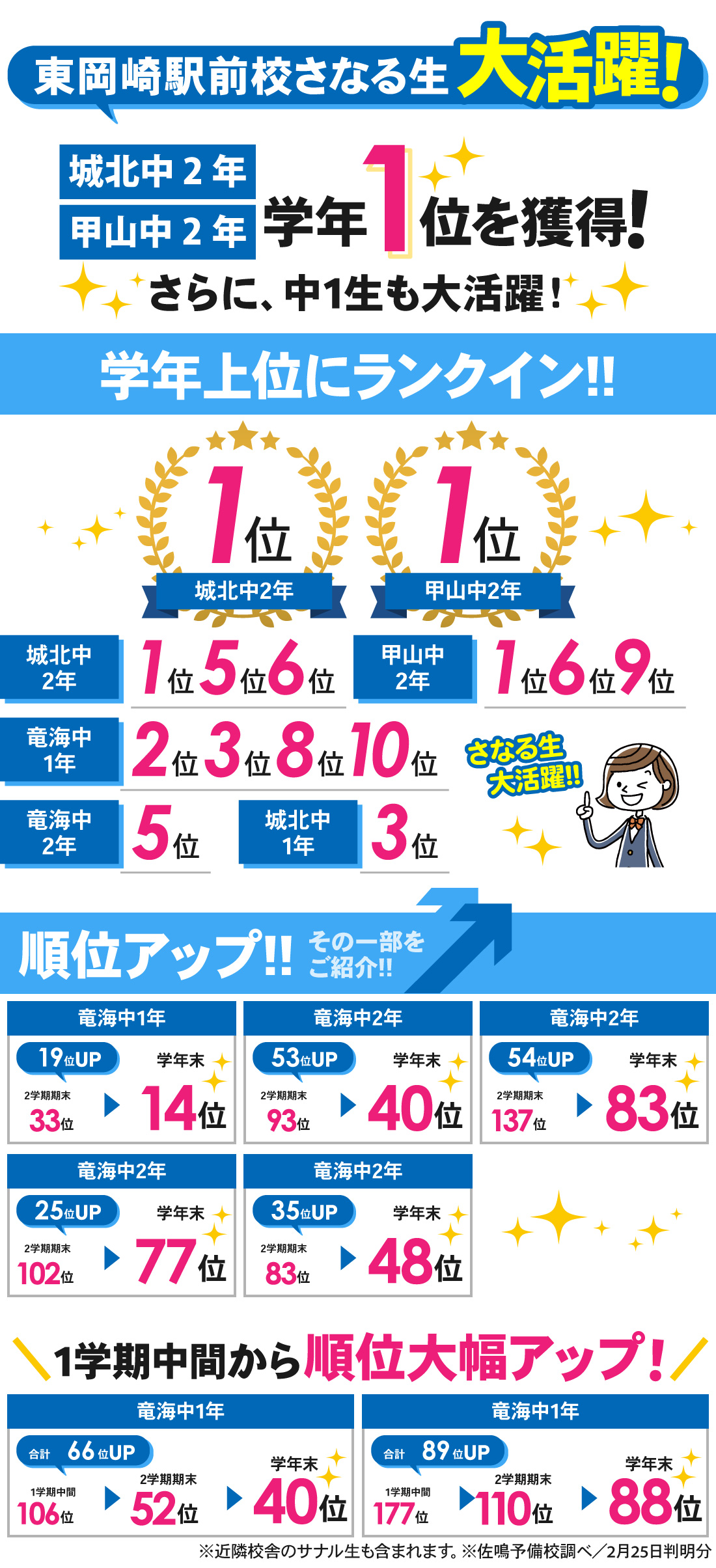 東岡崎駅前校_学年末テスト結果