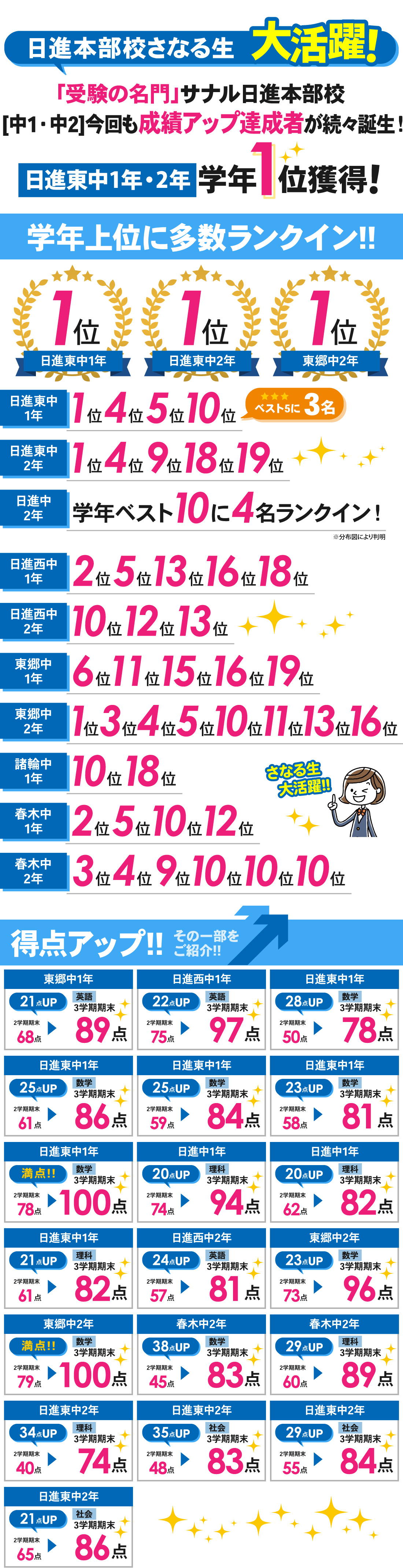 日進本部校_3学期期末テスト【Ⅳ期テスト】結果