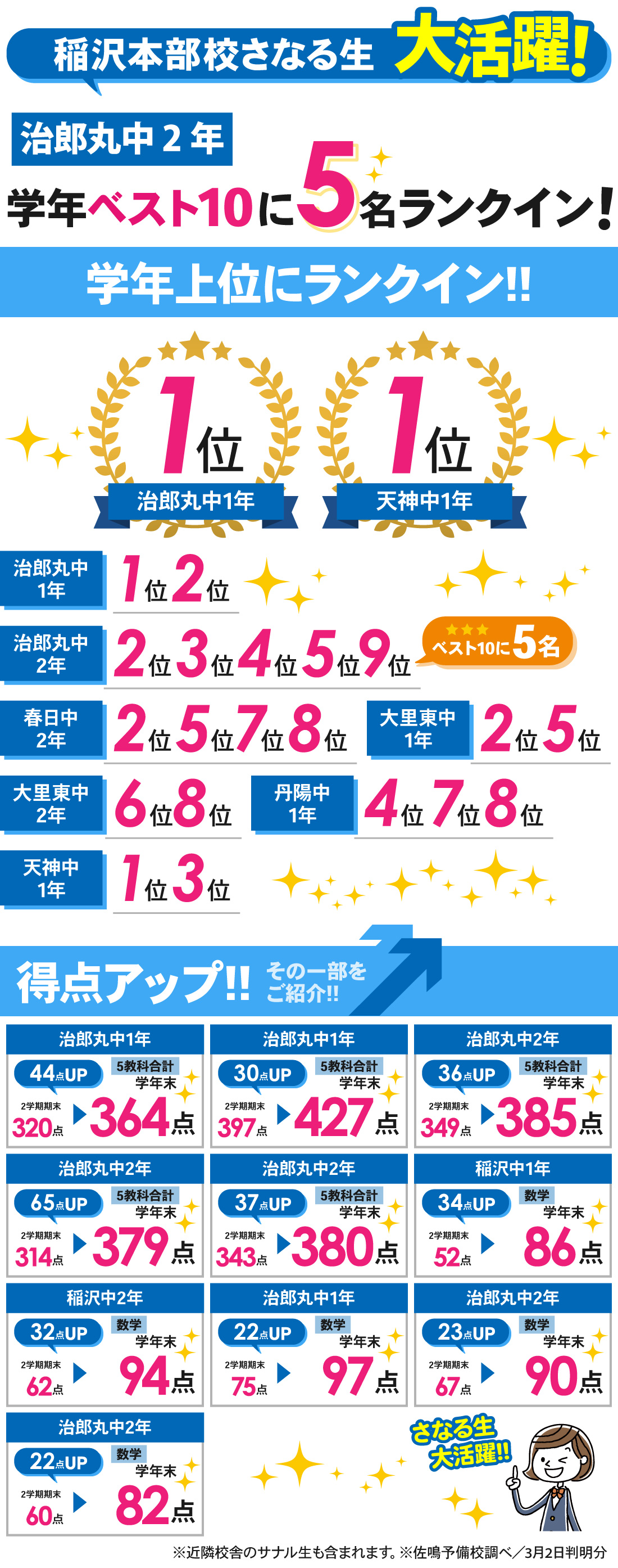 稲沢本部校_3学期学年末テスト結果