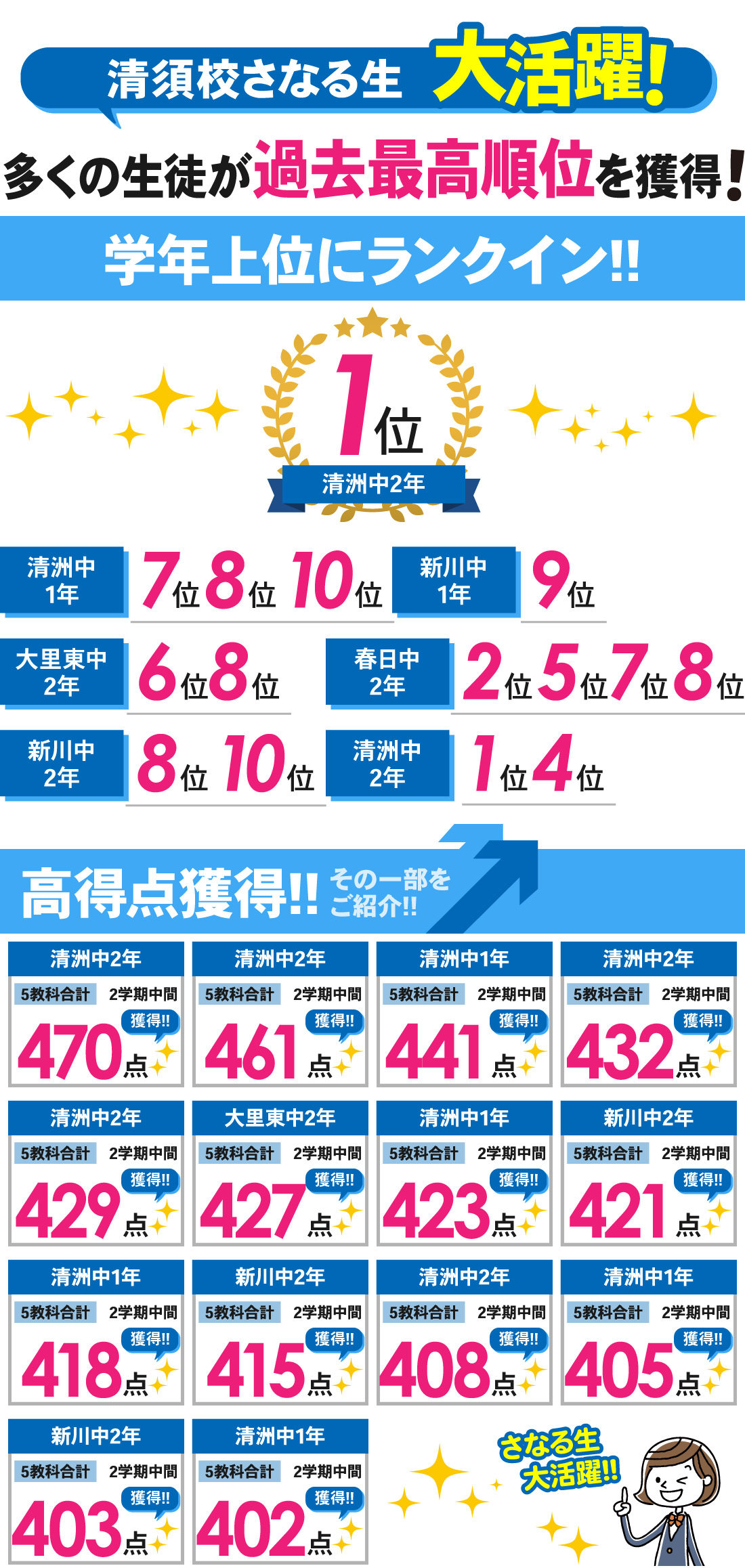 清須校_学年末テスト結果