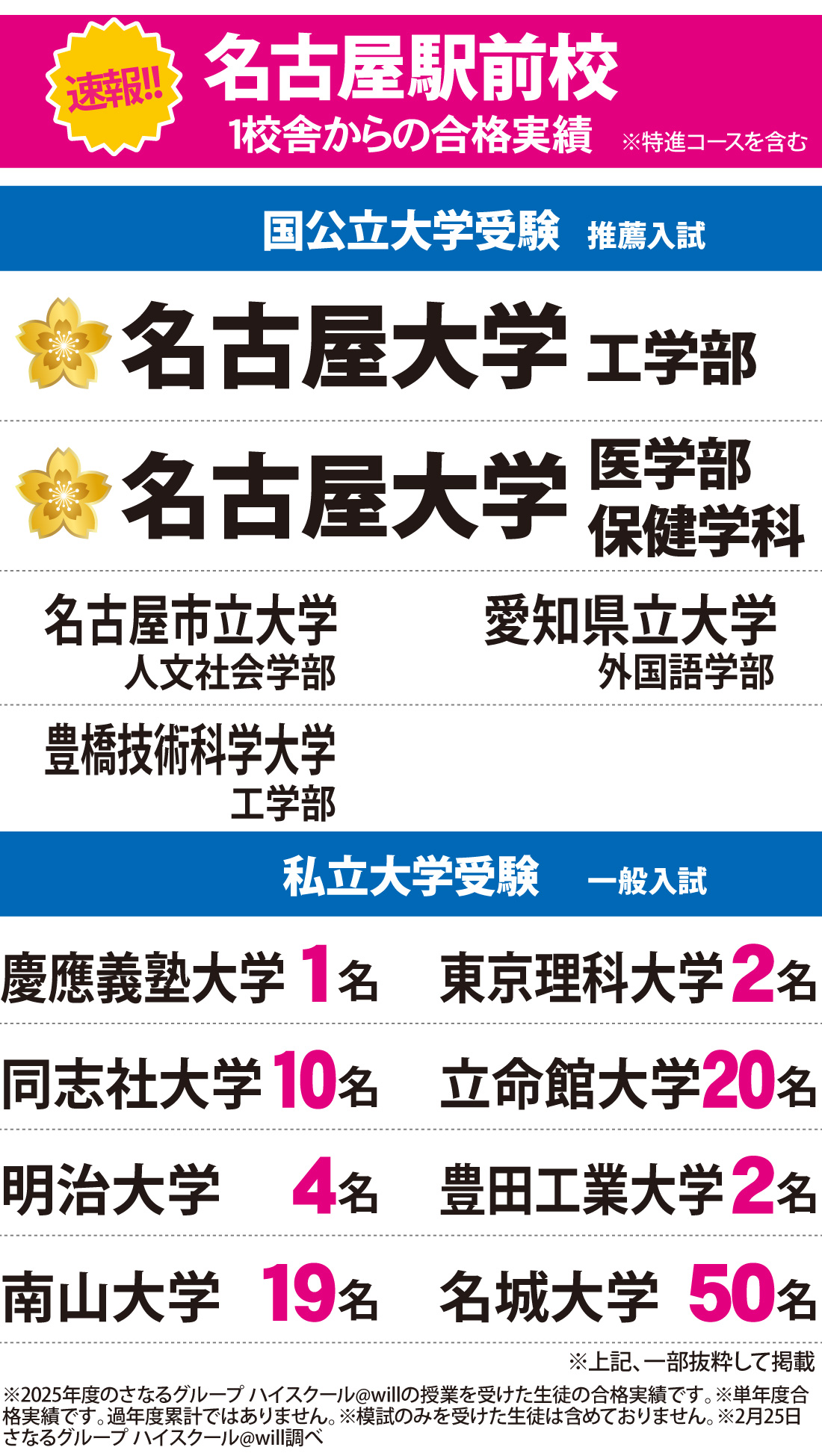 2026年度 大学入試 合格実績