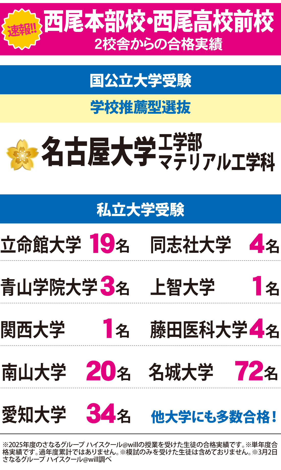2026年度 大学入試 合格実績