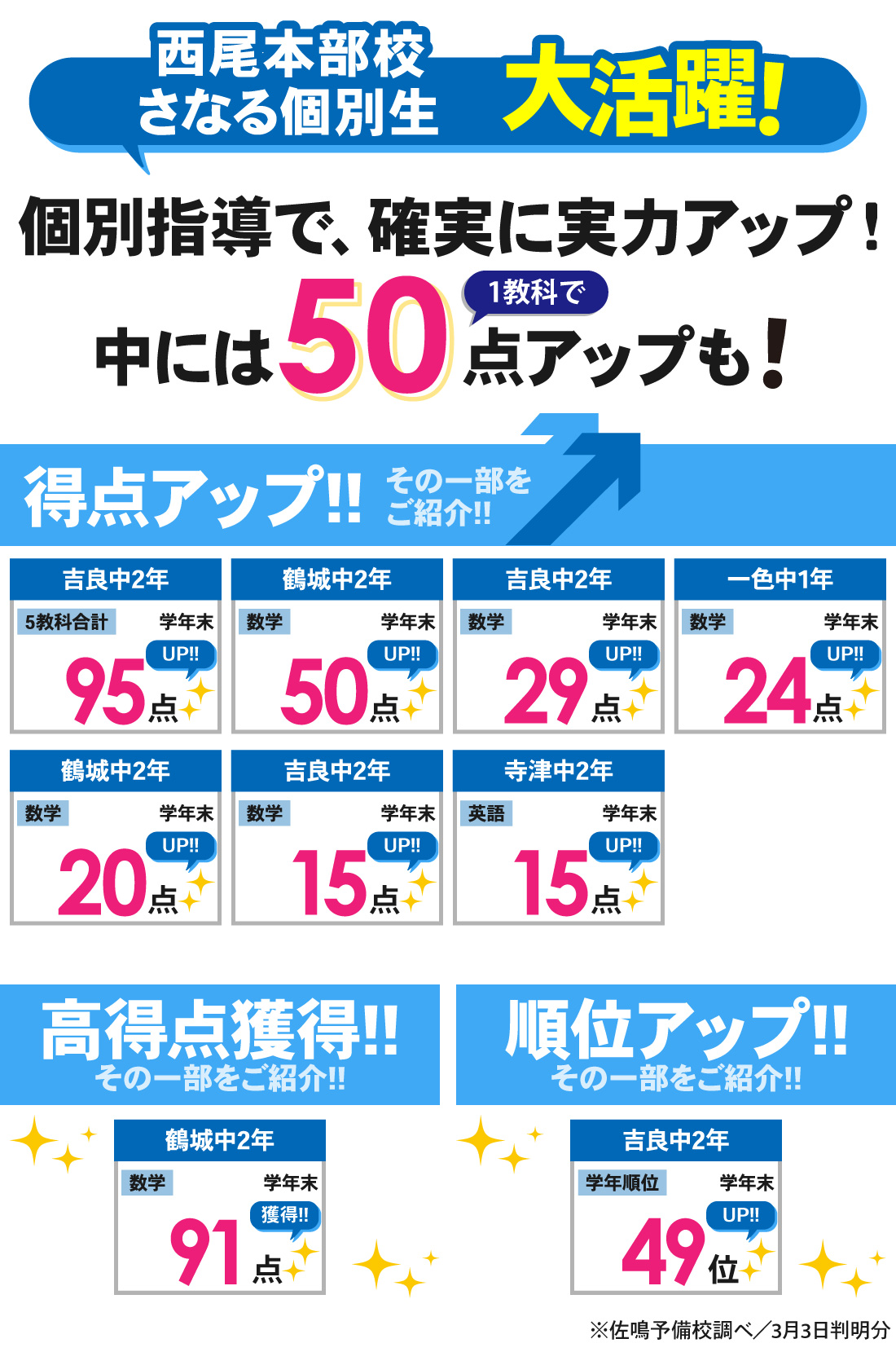 西尾本部校_学年末テスト結果