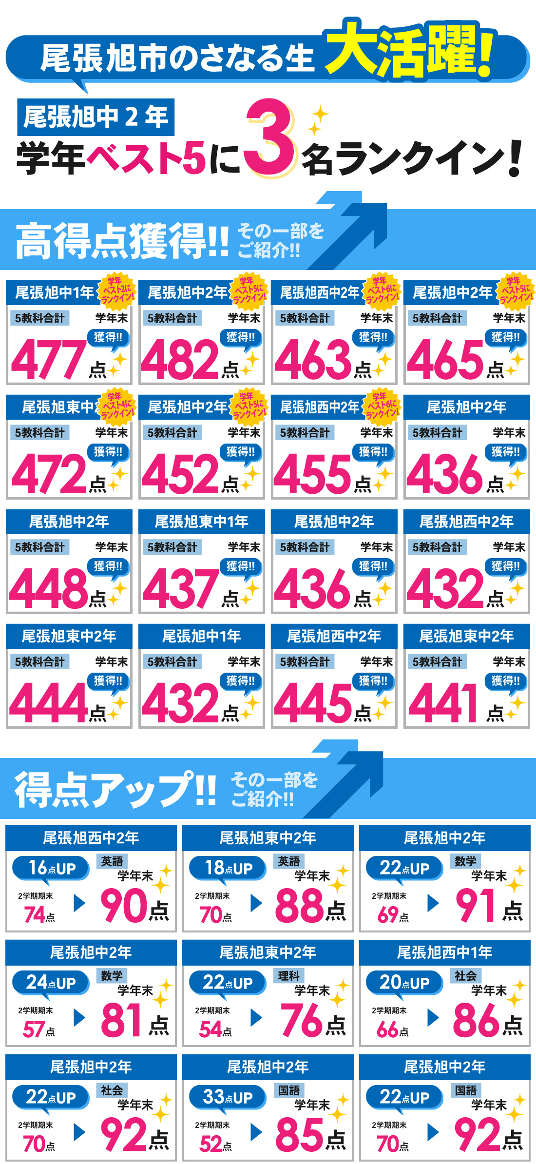 尾張旭本部校_学年末テスト結果(中1・中2)