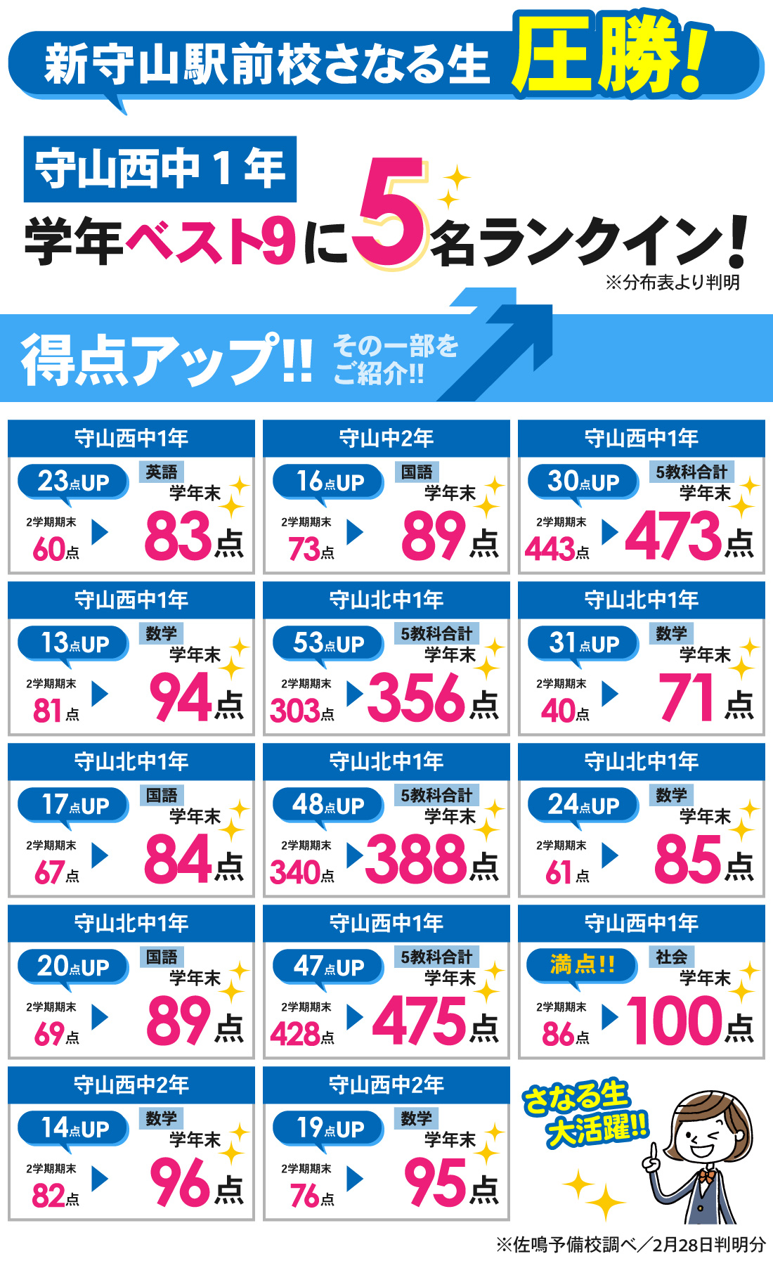 新守山駅前校_学年末テスト結果