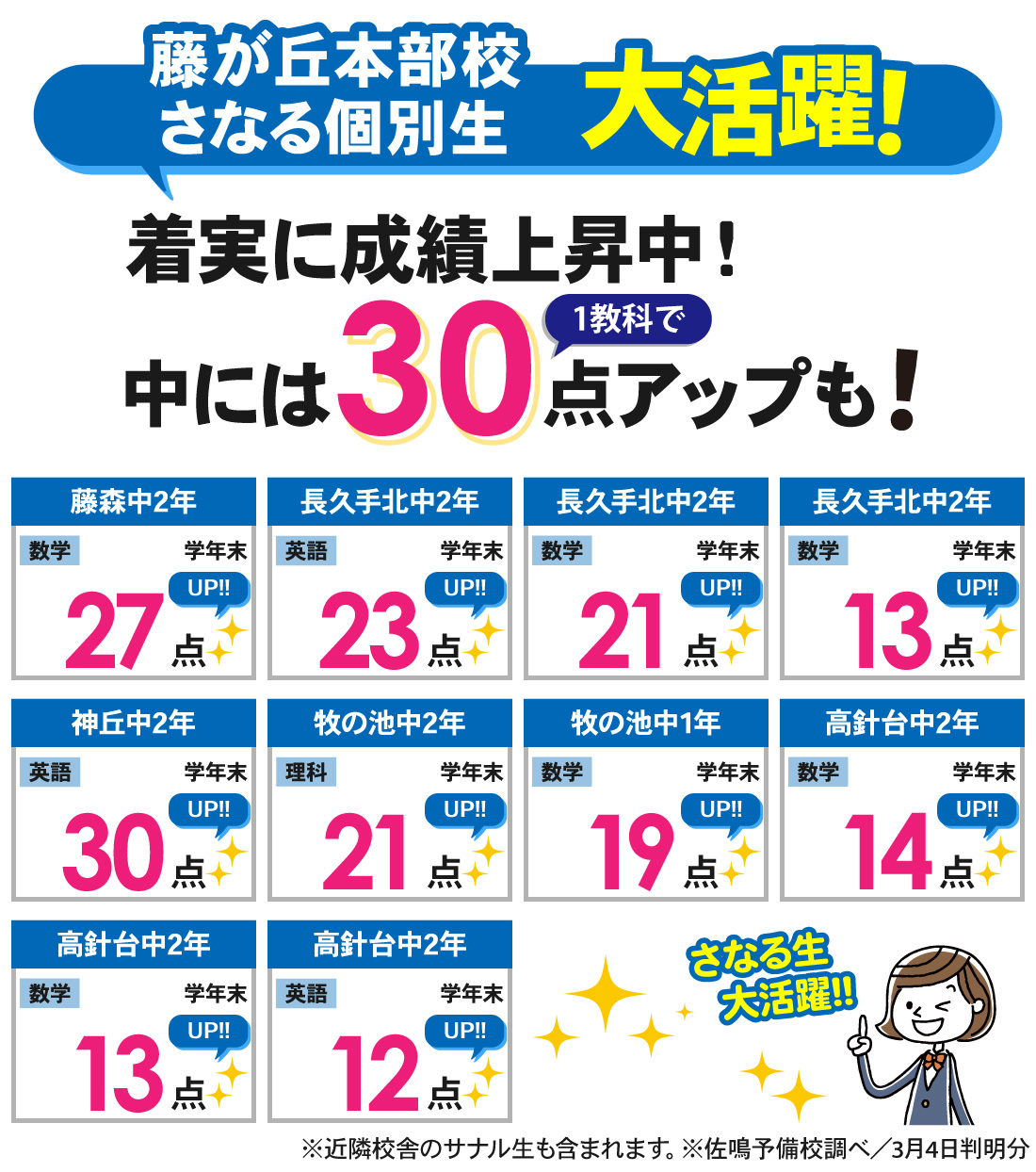 藤が丘本部校_学年末テスト結果