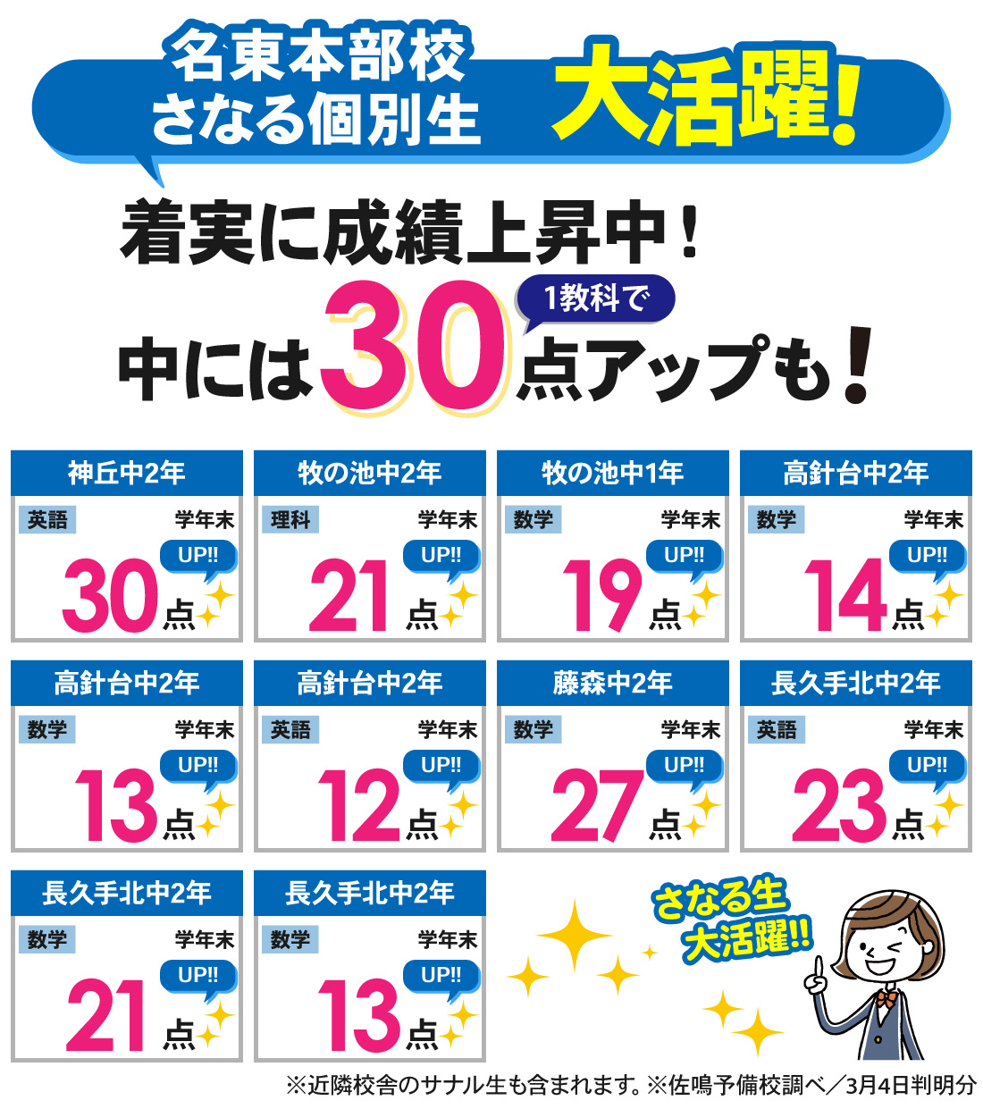 名東本部校_学年末テスト結果