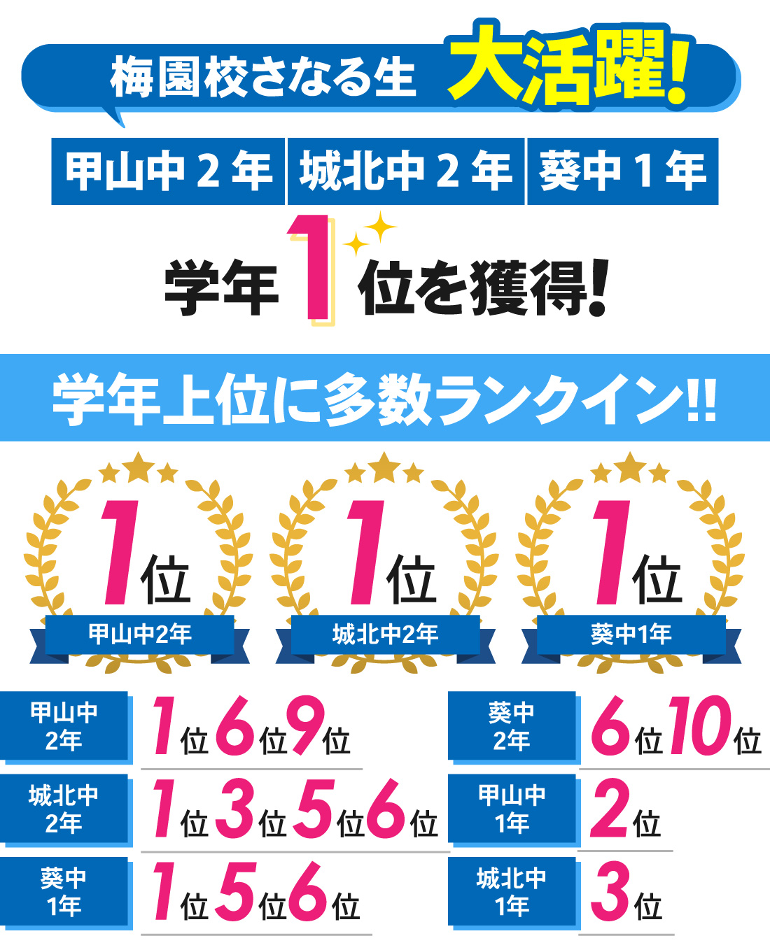 梅園校_学年末テスト結果
