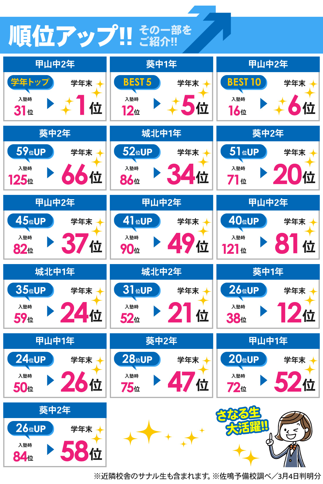 梅園校_学年末テスト結果